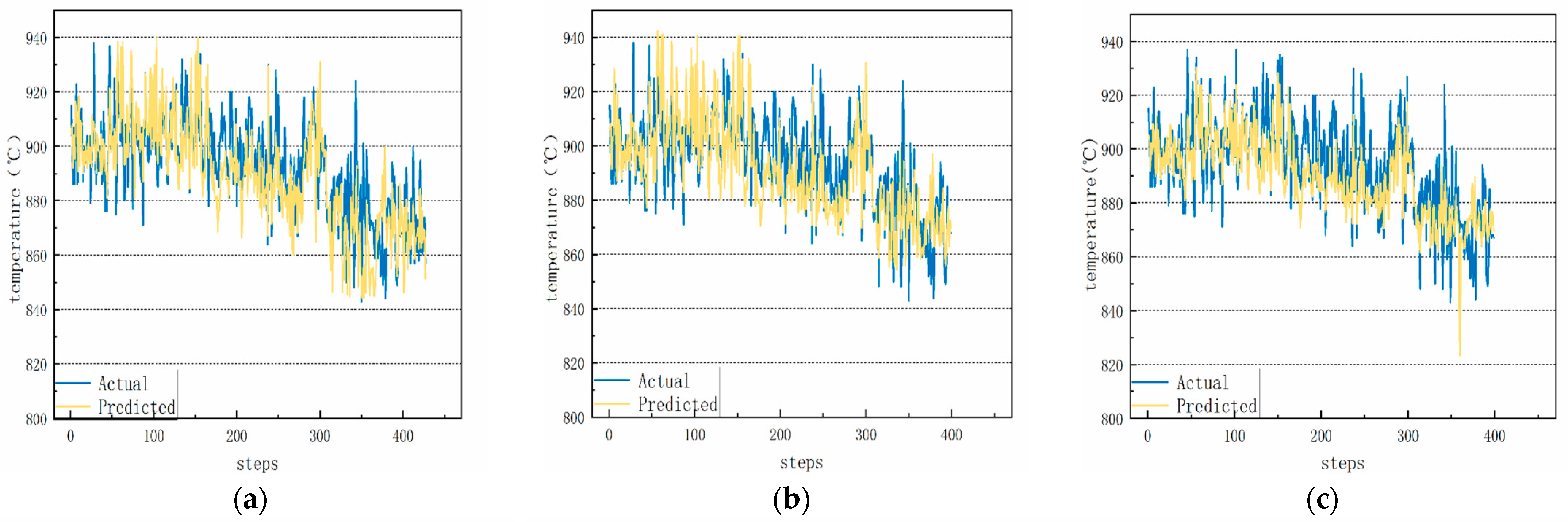 Processes 13 04068 g011a