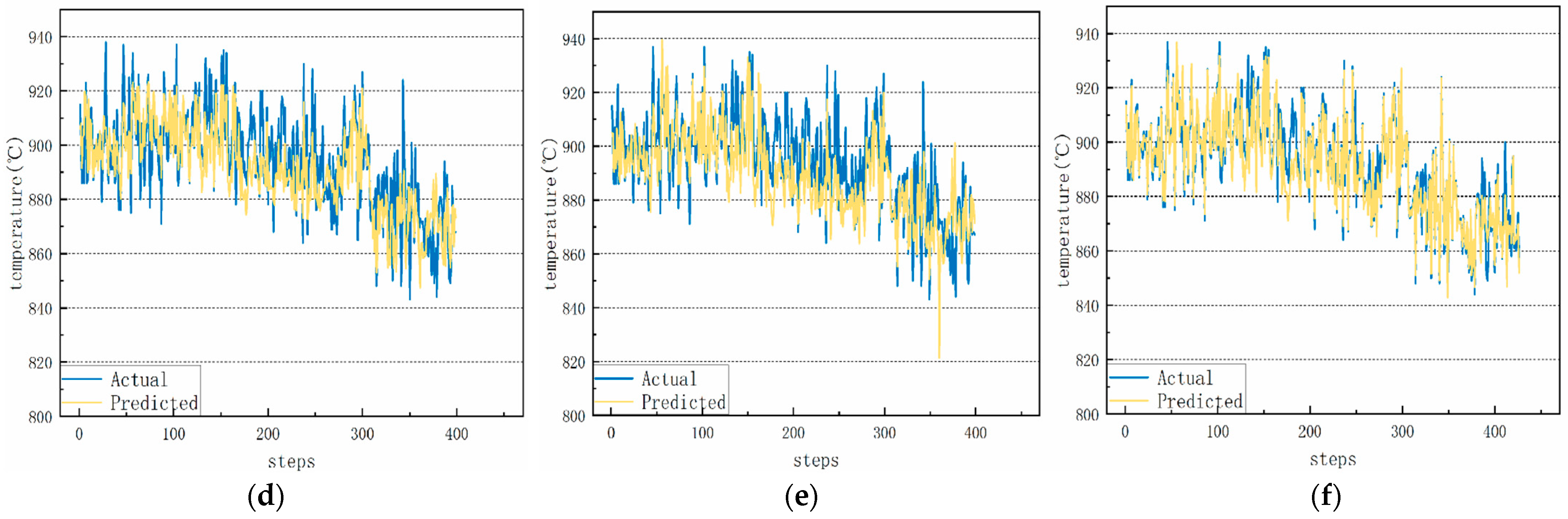 Processes 13 04068 g011b