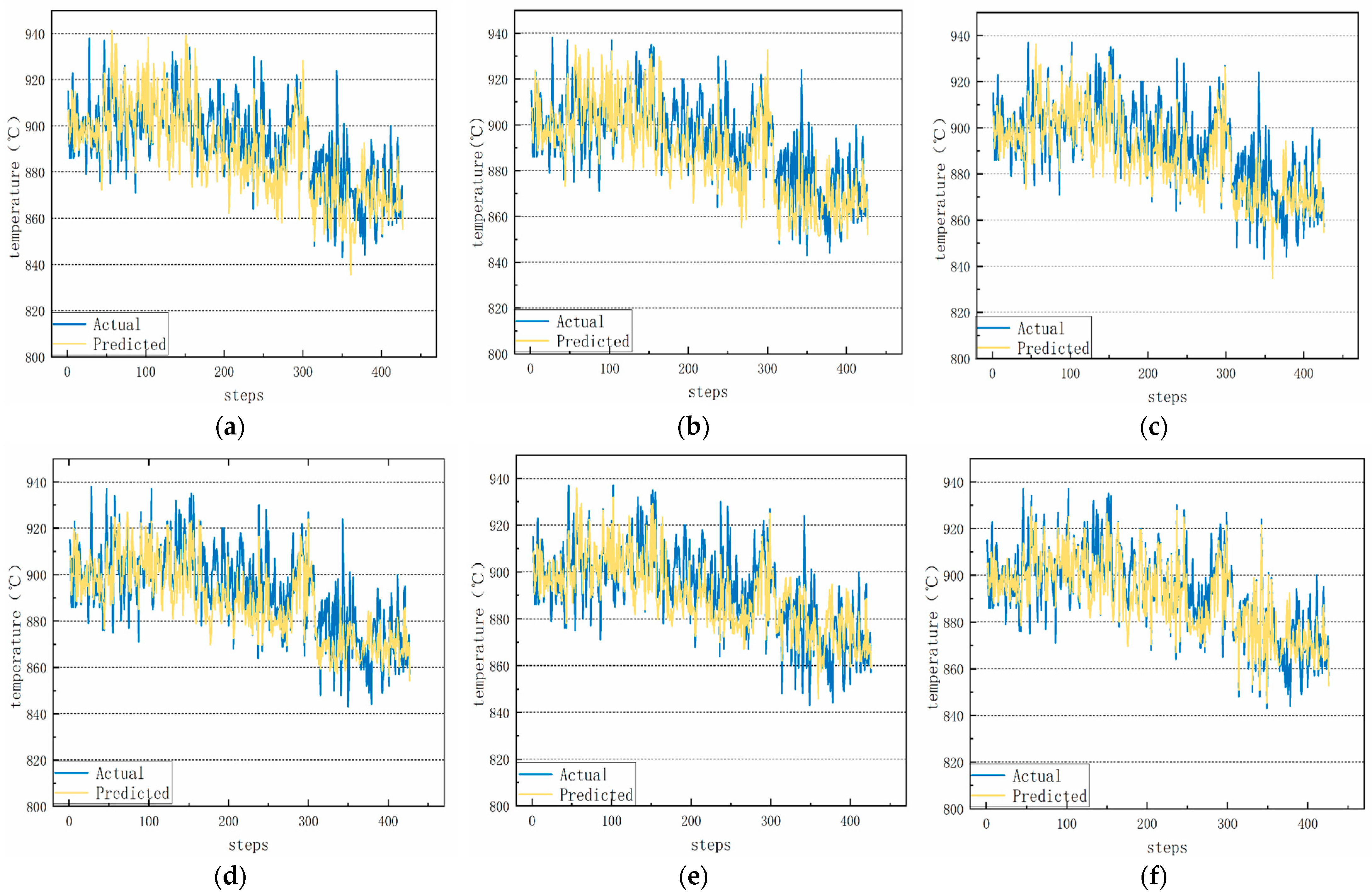 Processes 13 04068 g012