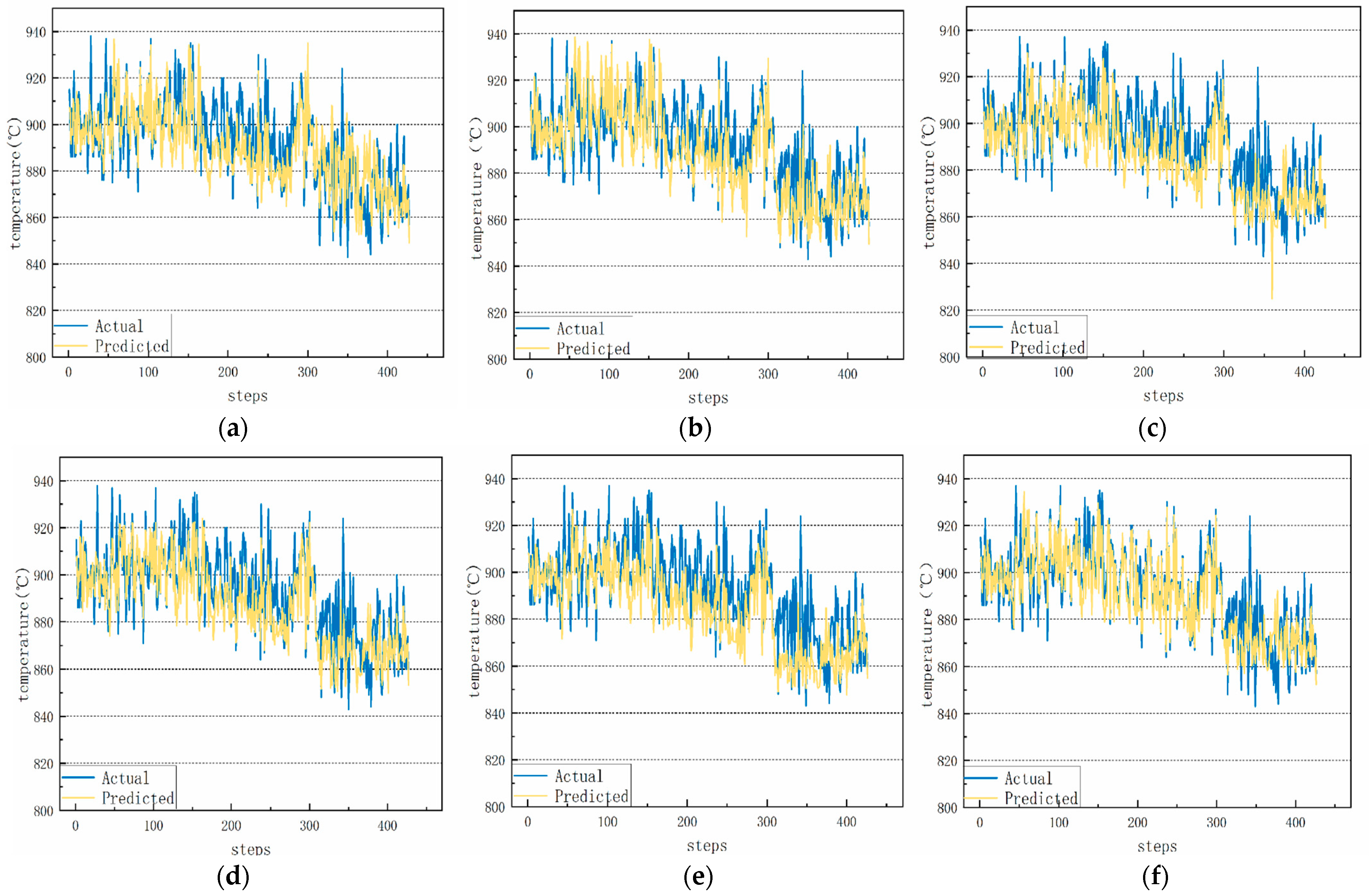 Processes 13 04068 g013