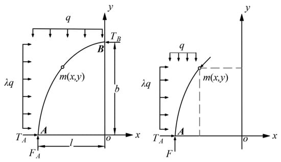 Processes 13 04069 g006