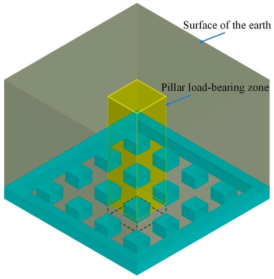Processes 13 04069 g007
