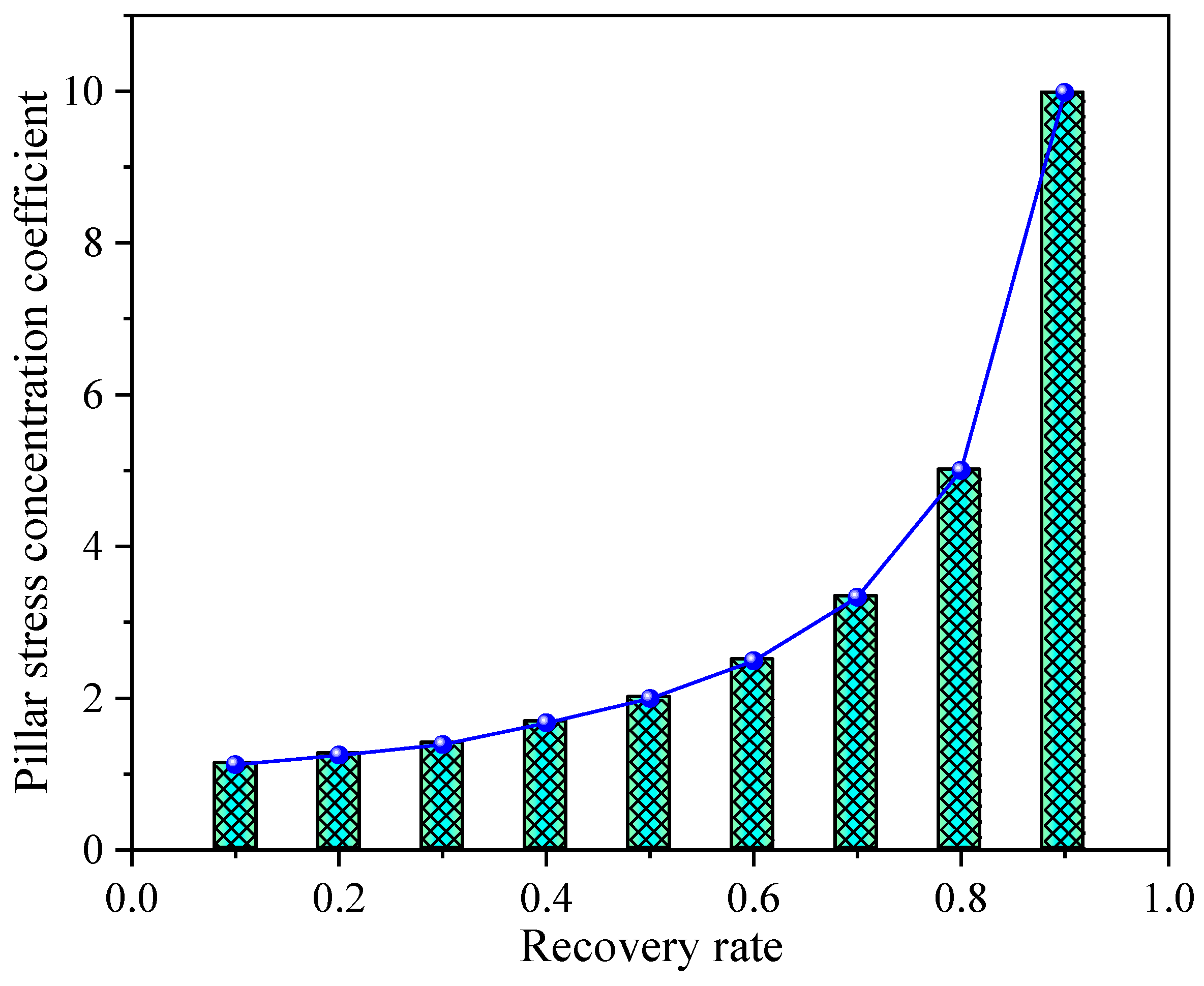 Processes 13 04069 g008