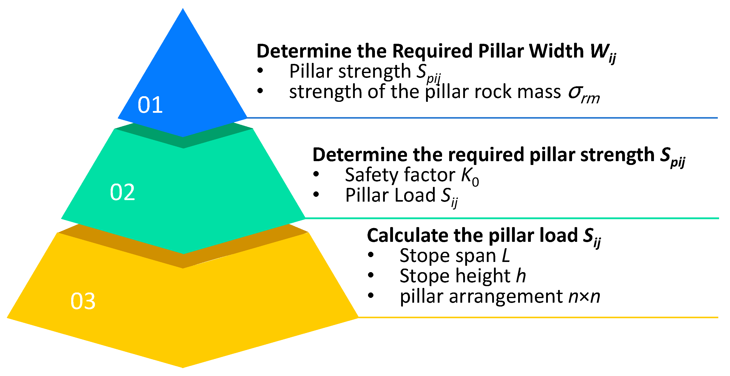 Processes 13 04069 g012