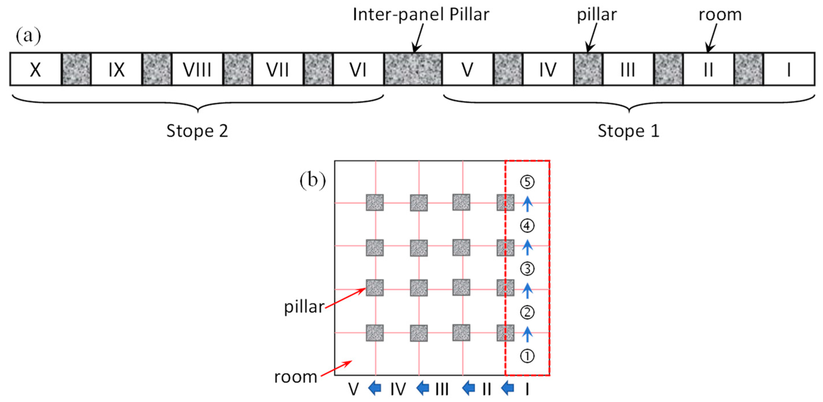 Processes 13 04069 g014