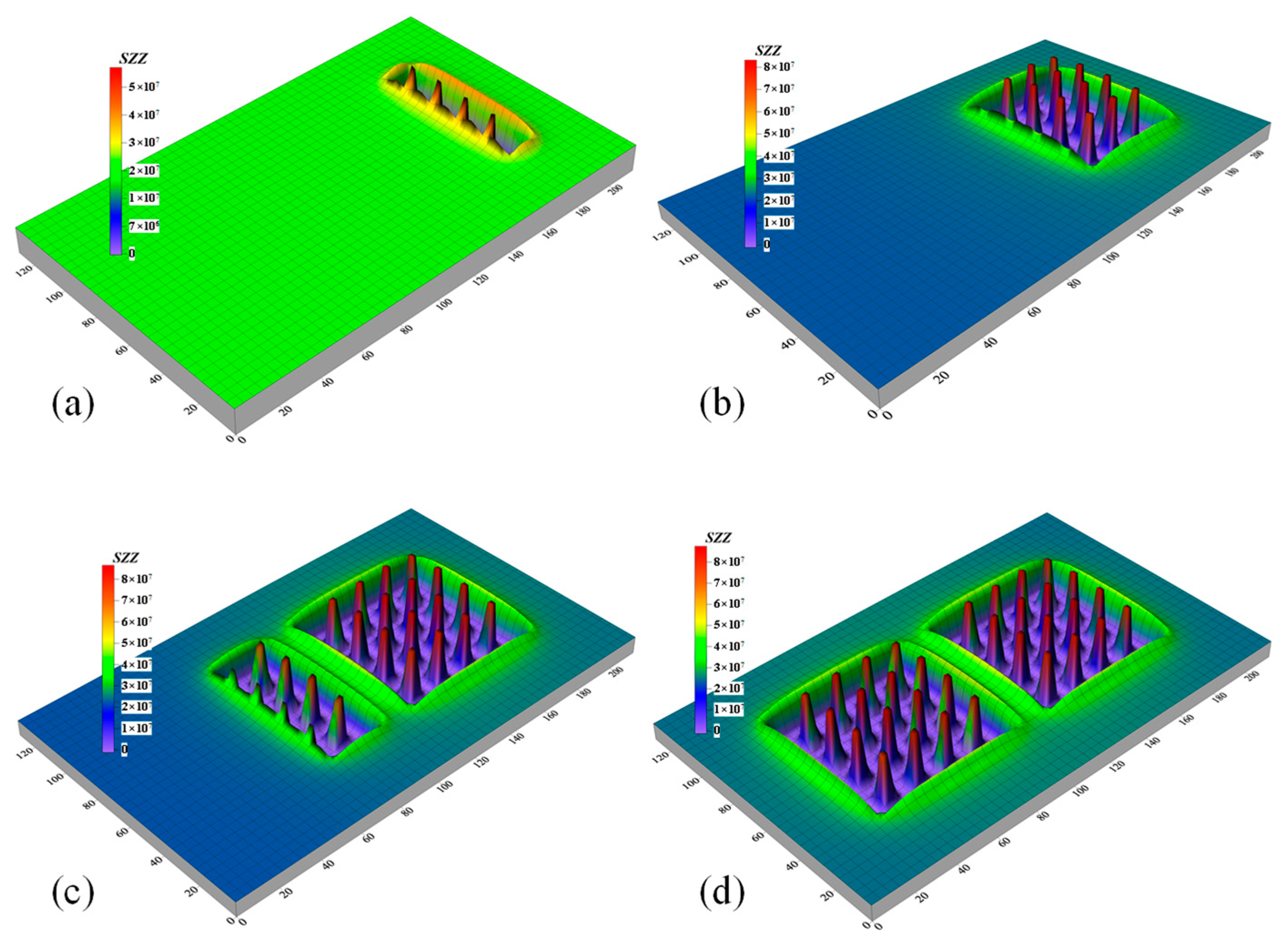 Processes 13 04069 g015