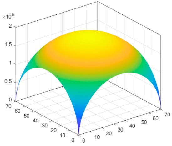 Processes 13 04069 g016