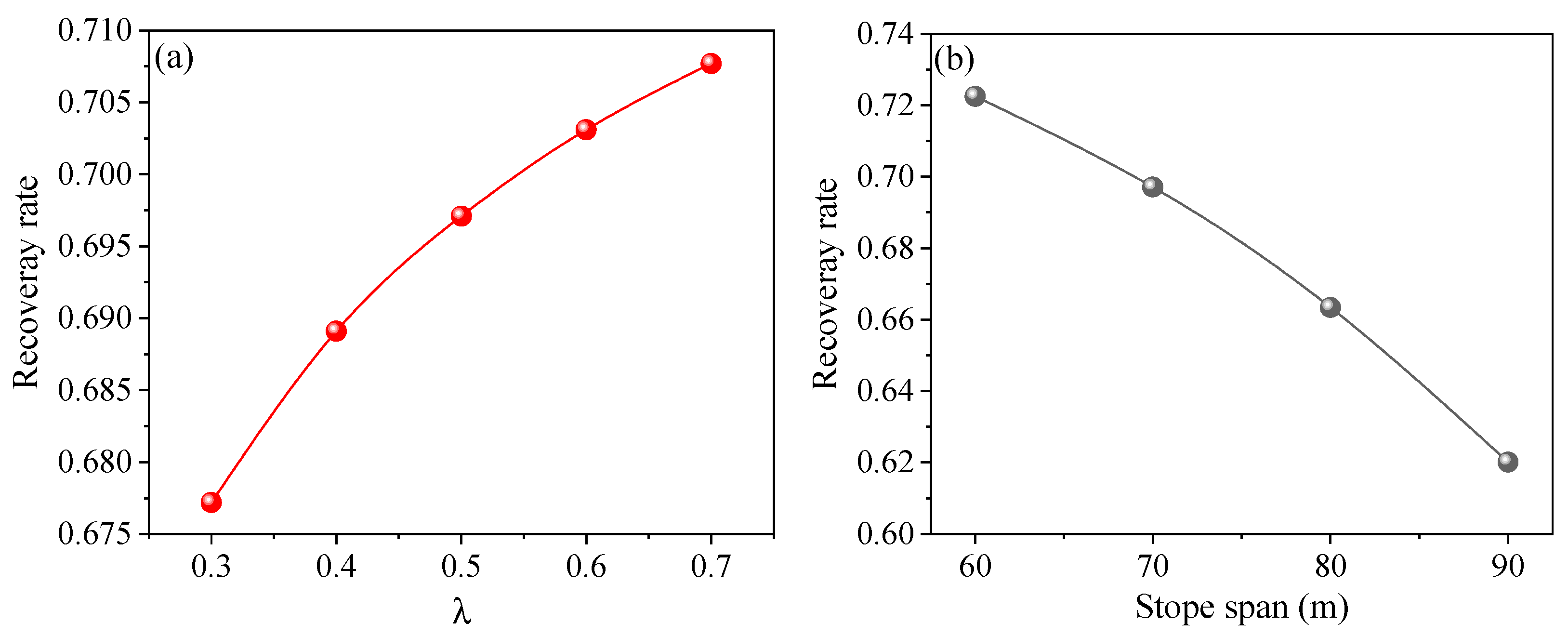 Processes 13 04069 g017