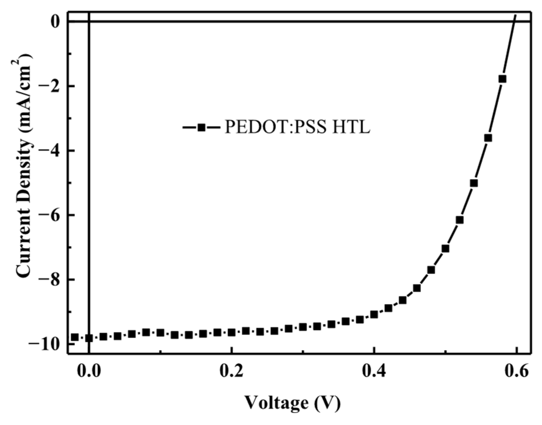 Processes 13 04070 g002
