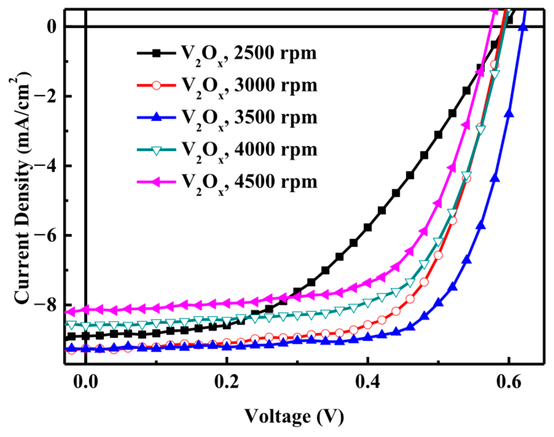 Processes 13 04070 g003