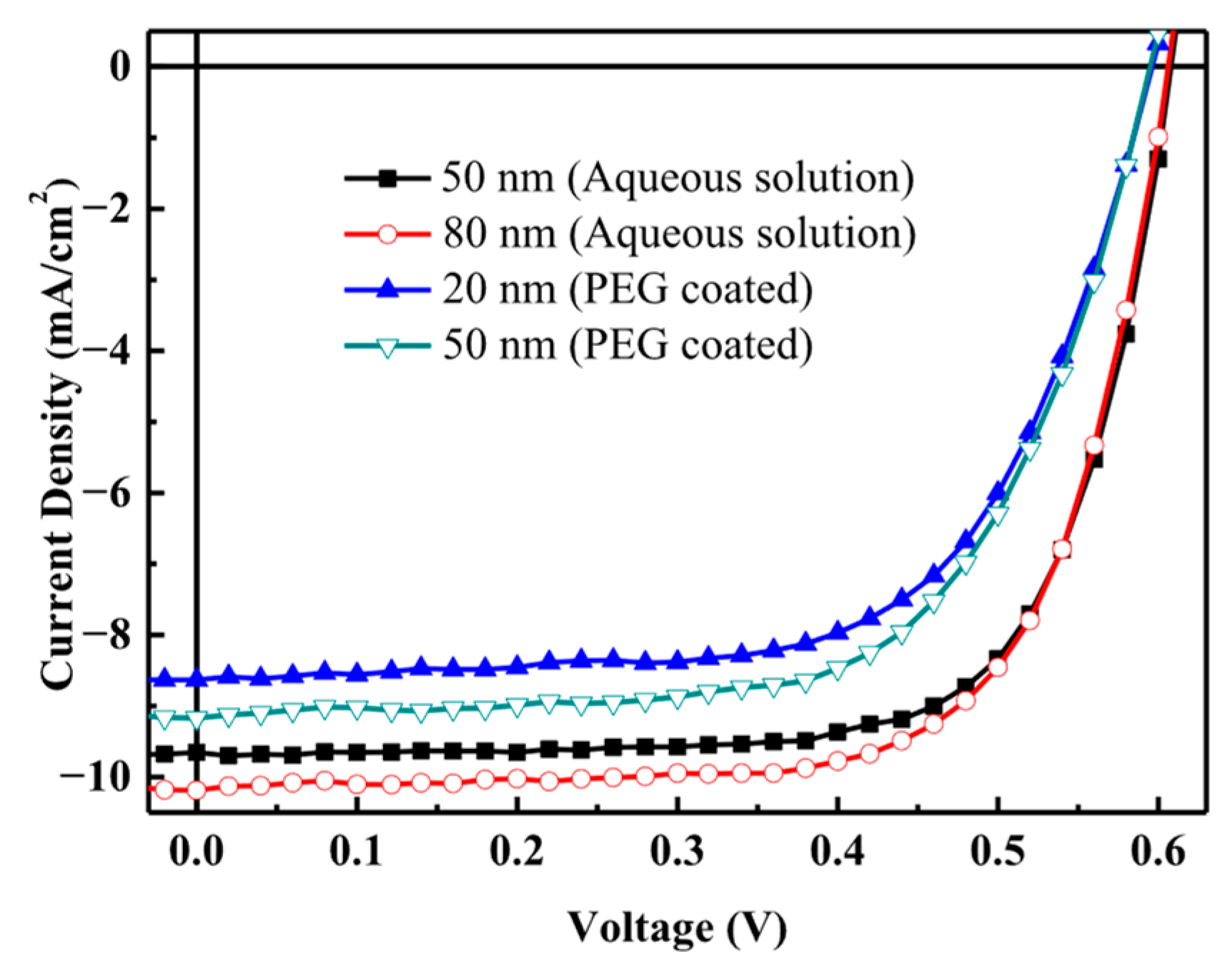 Processes 13 04070 g006