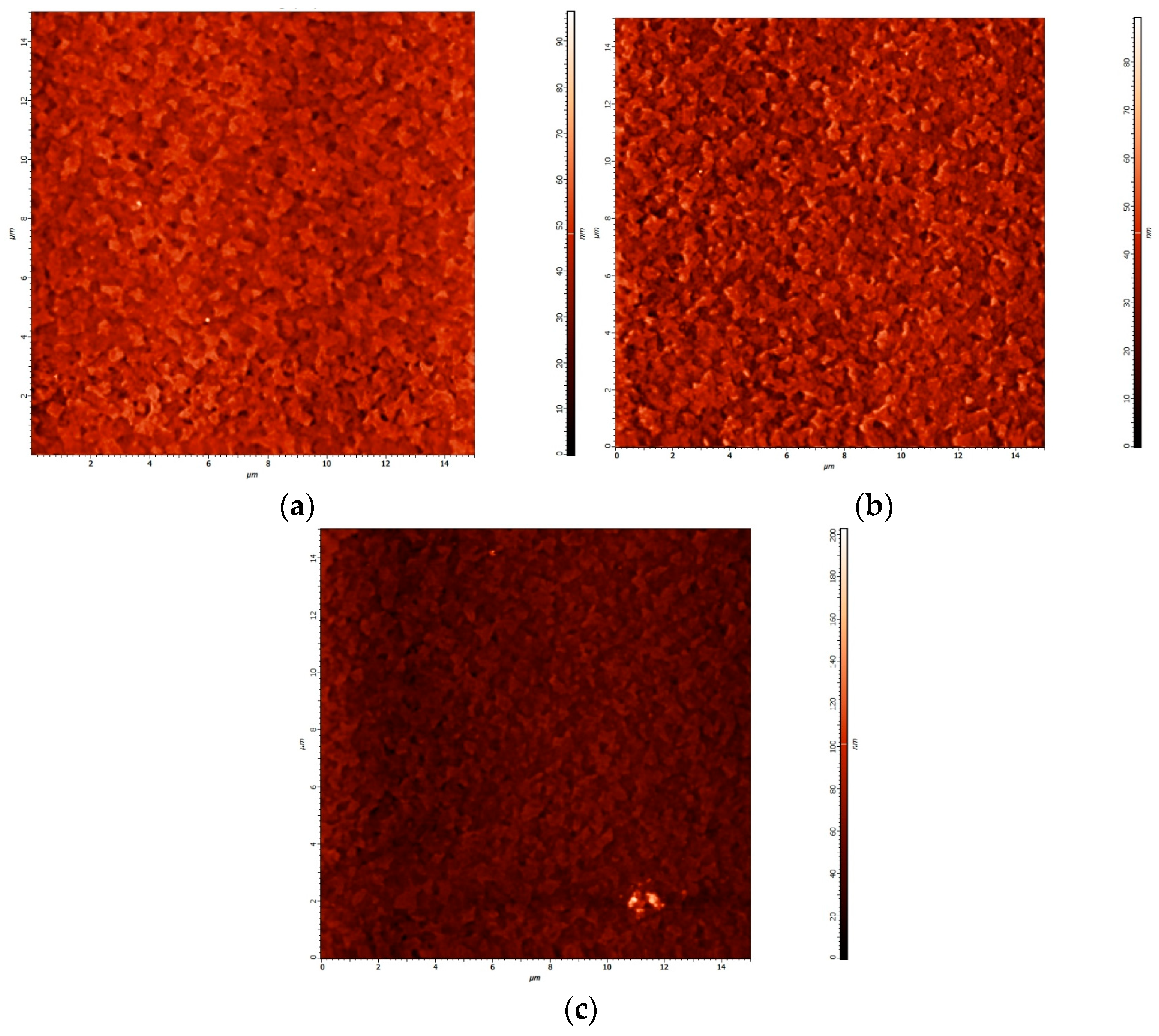 Processes 13 04070 g009