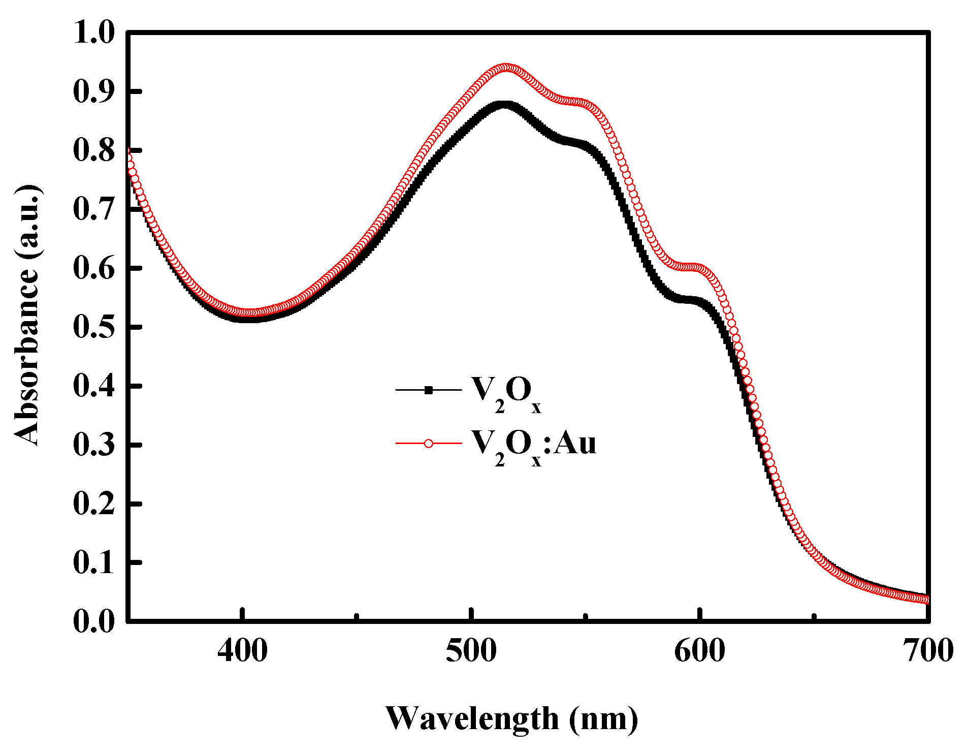 Processes 13 04070 g010