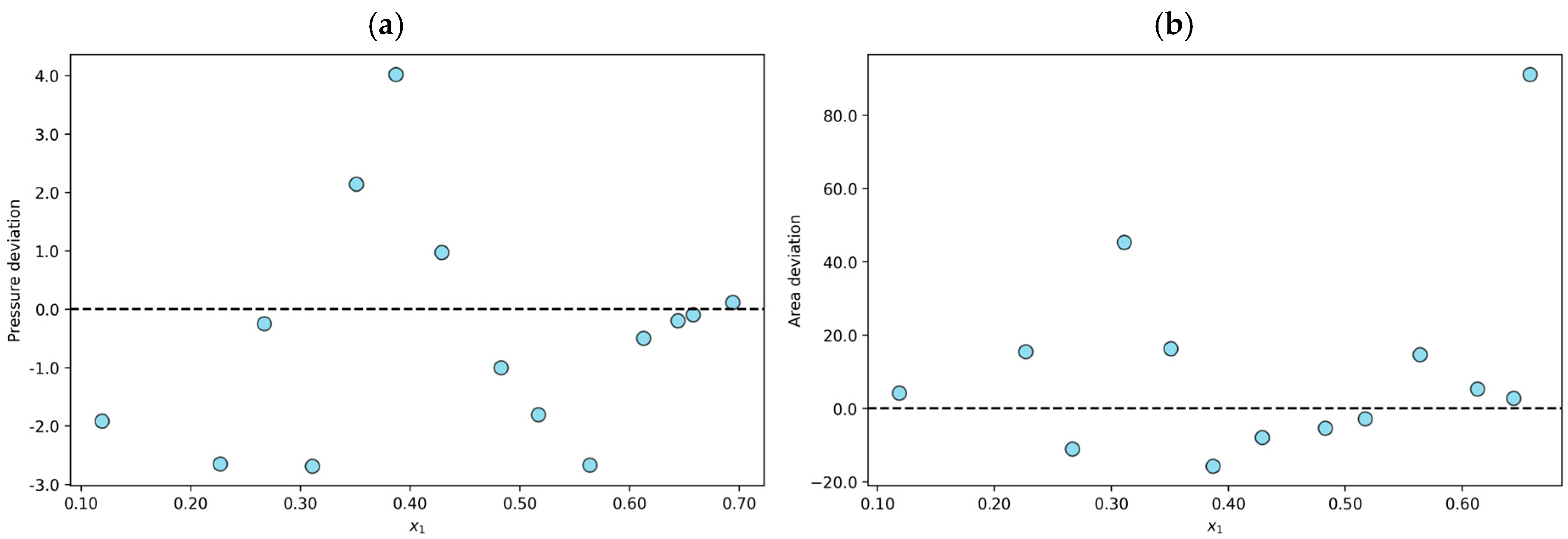 Processes 13 04072 g002