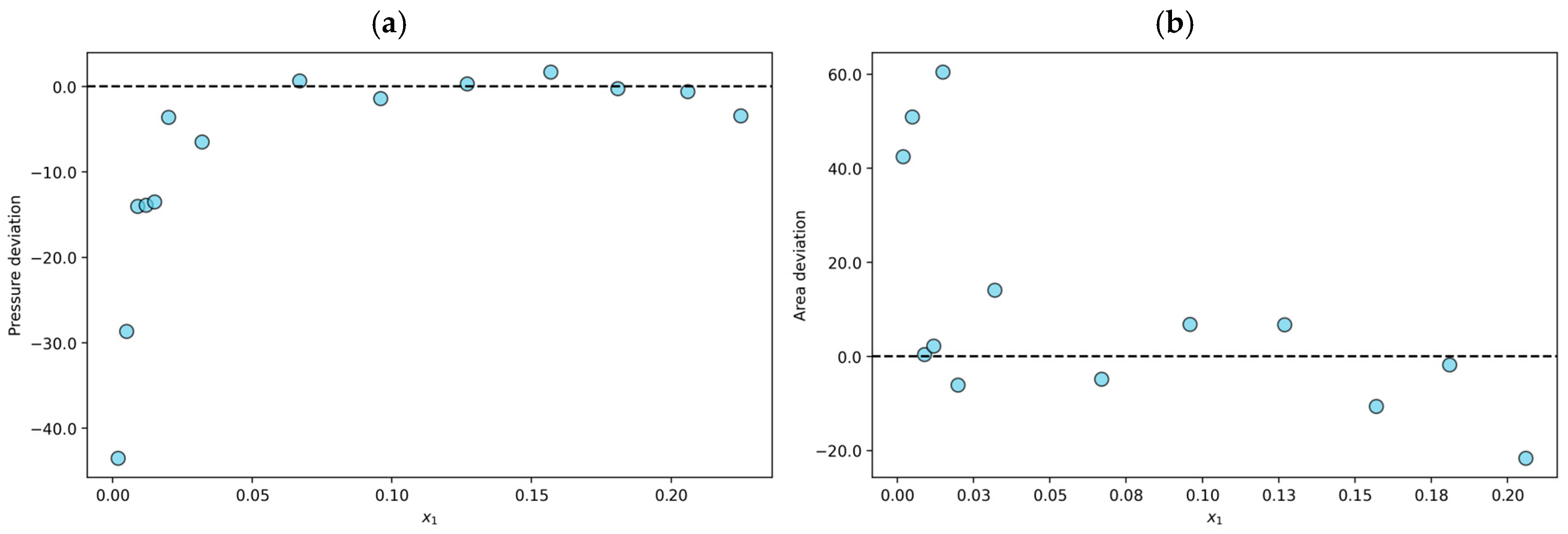 Processes 13 04072 g003