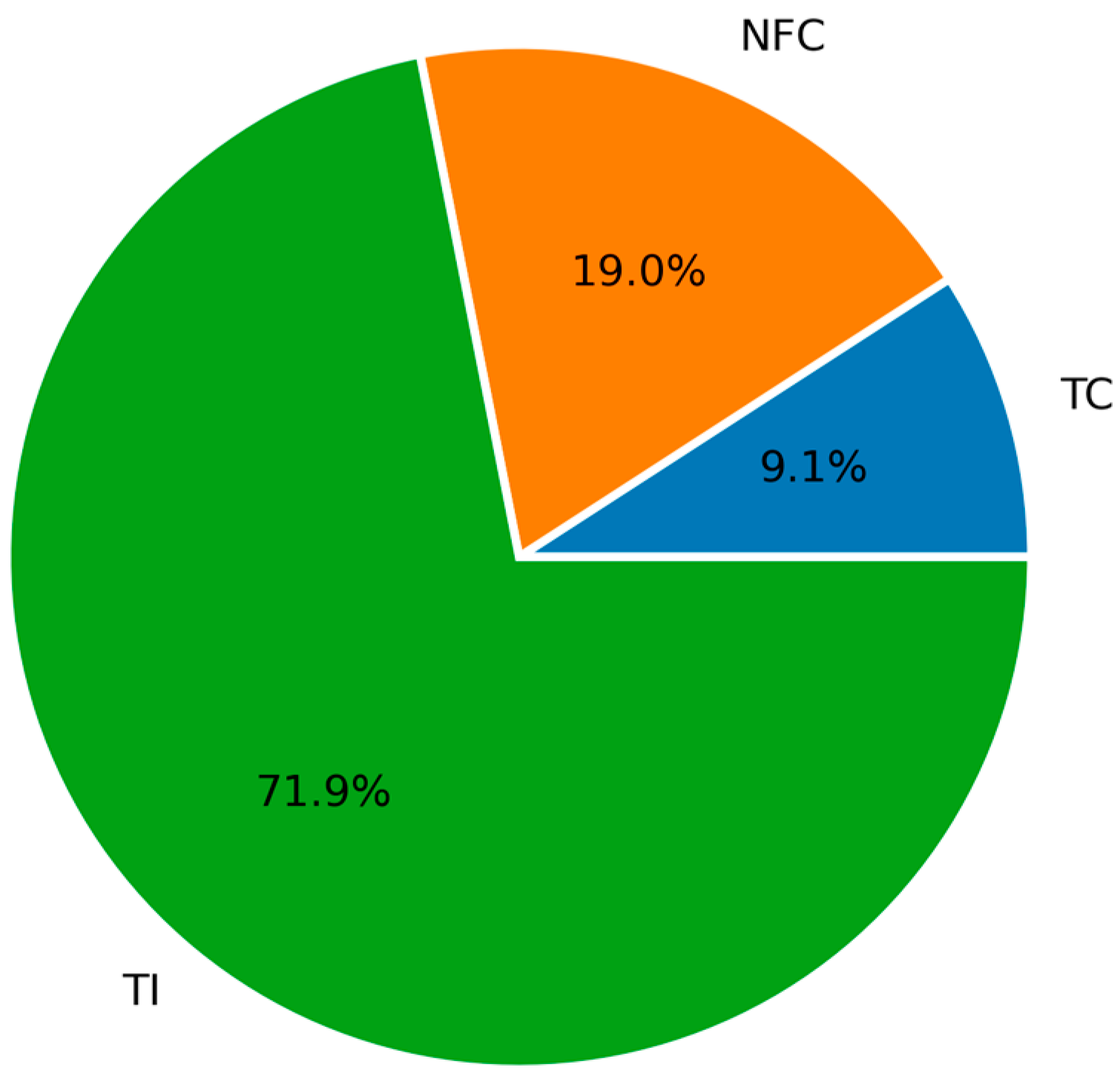 Processes 13 04072 g004