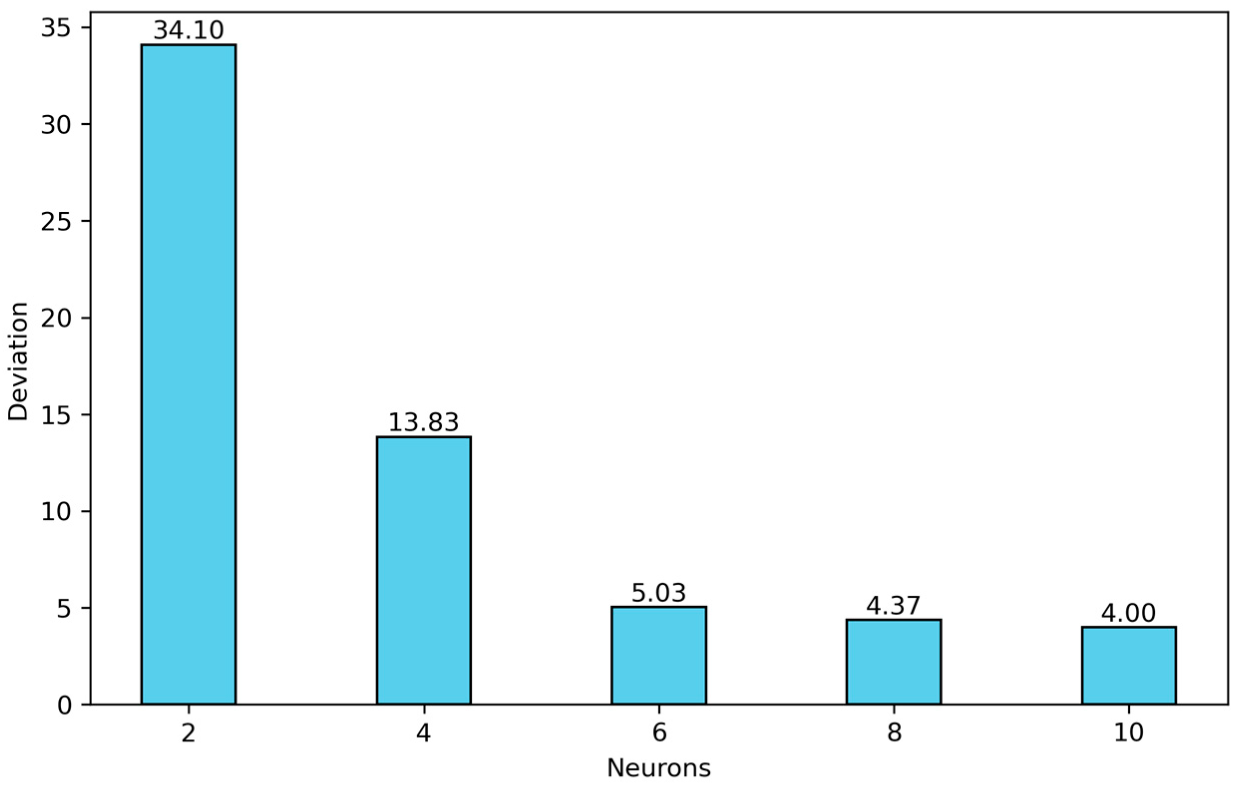 Processes 13 04072 g005