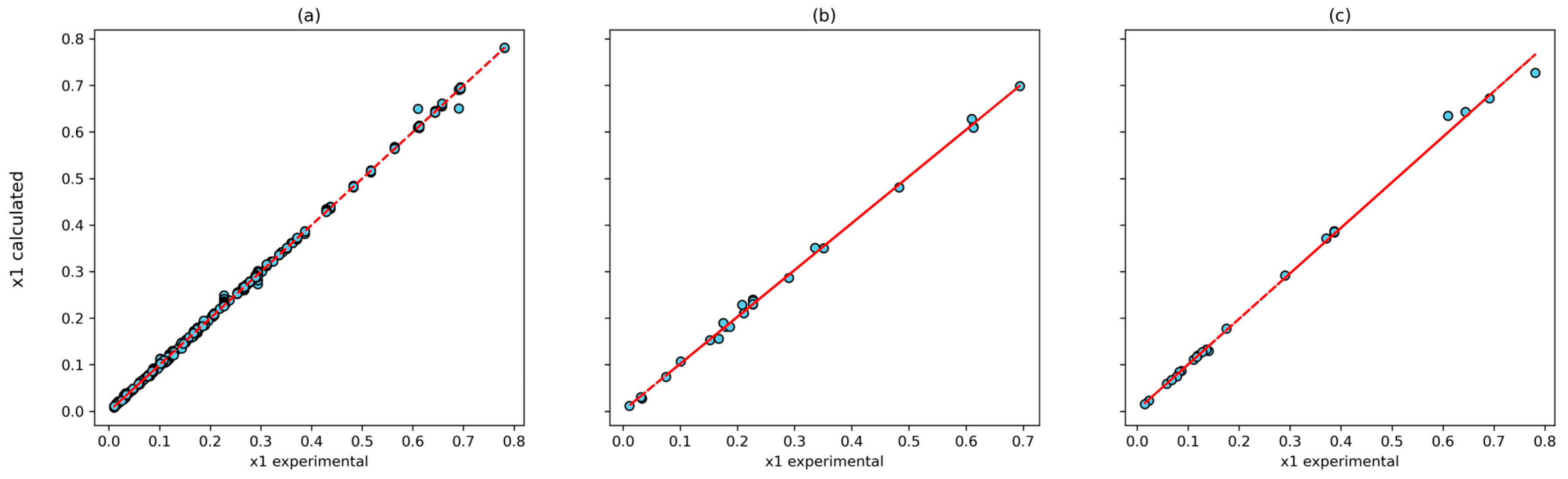Processes 13 04072 g006