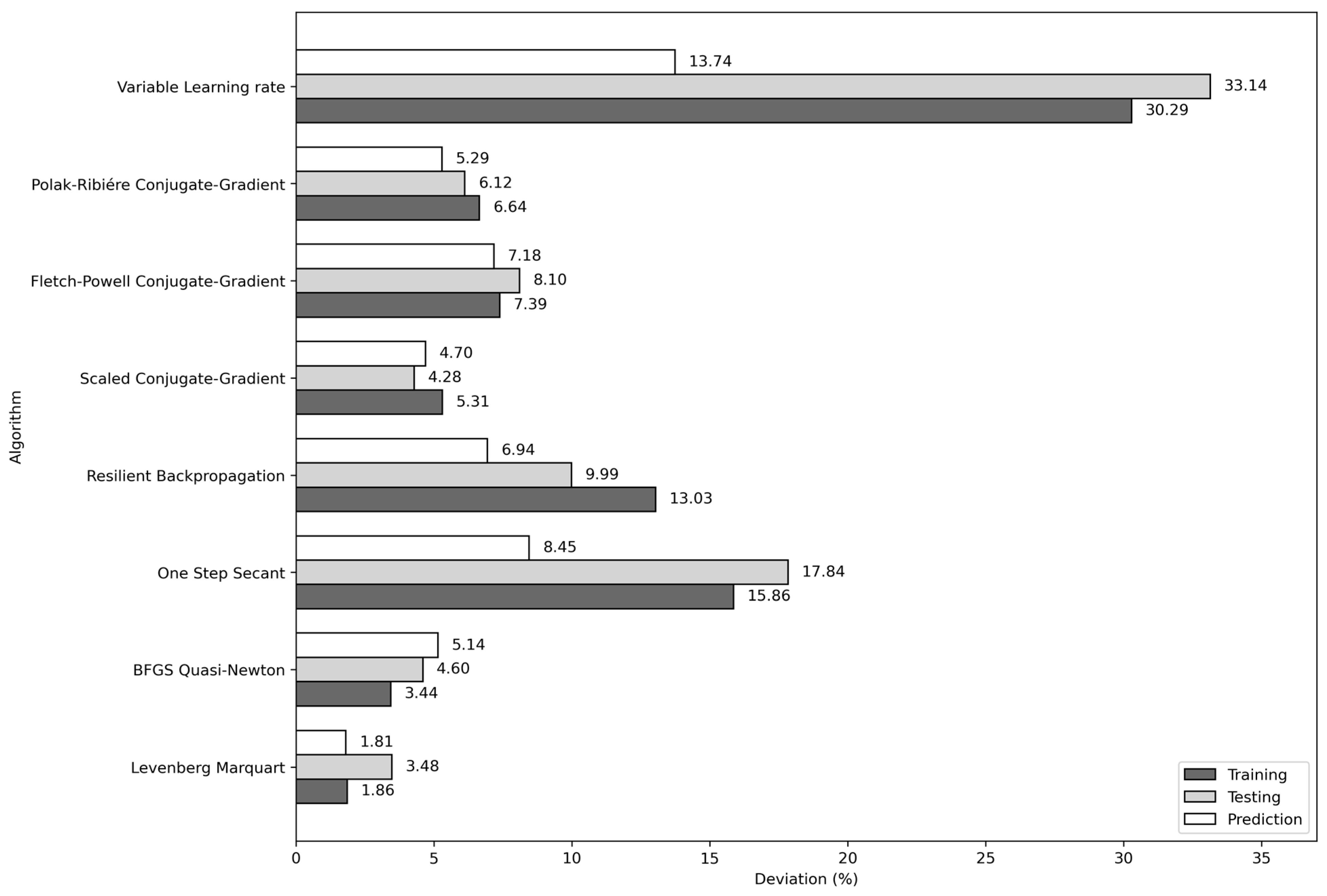 Processes 13 04072 g008