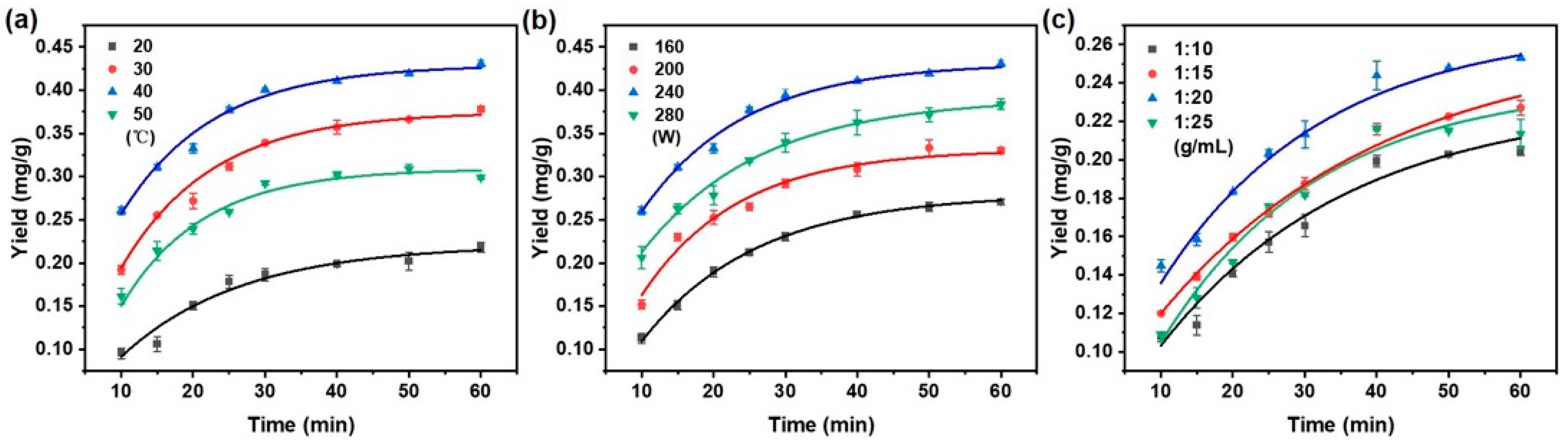 Processes 13 04074 g002