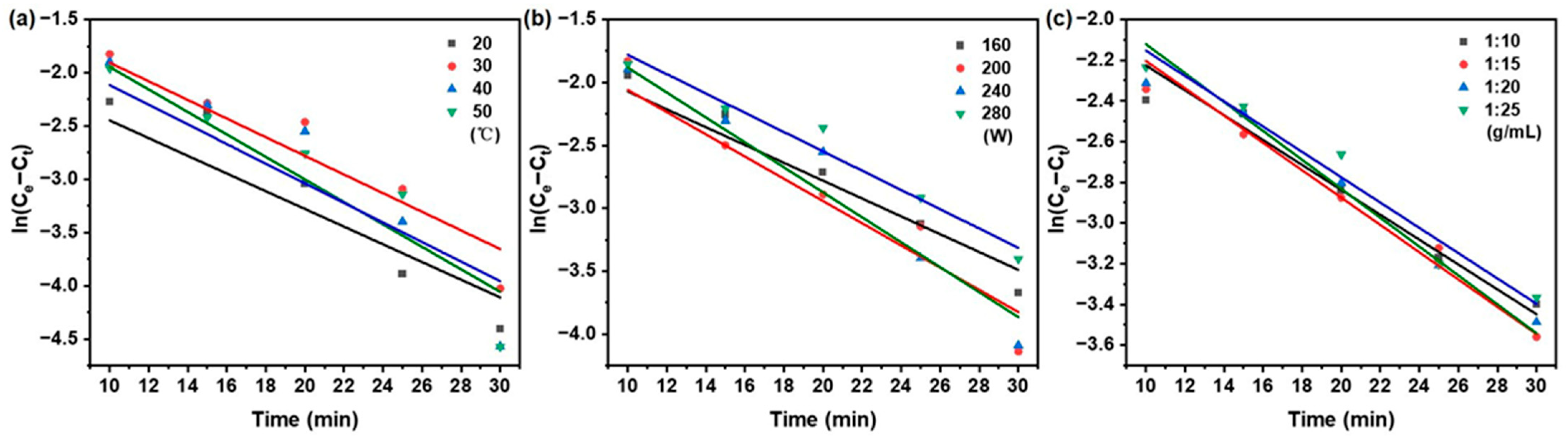 Processes 13 04074 g003