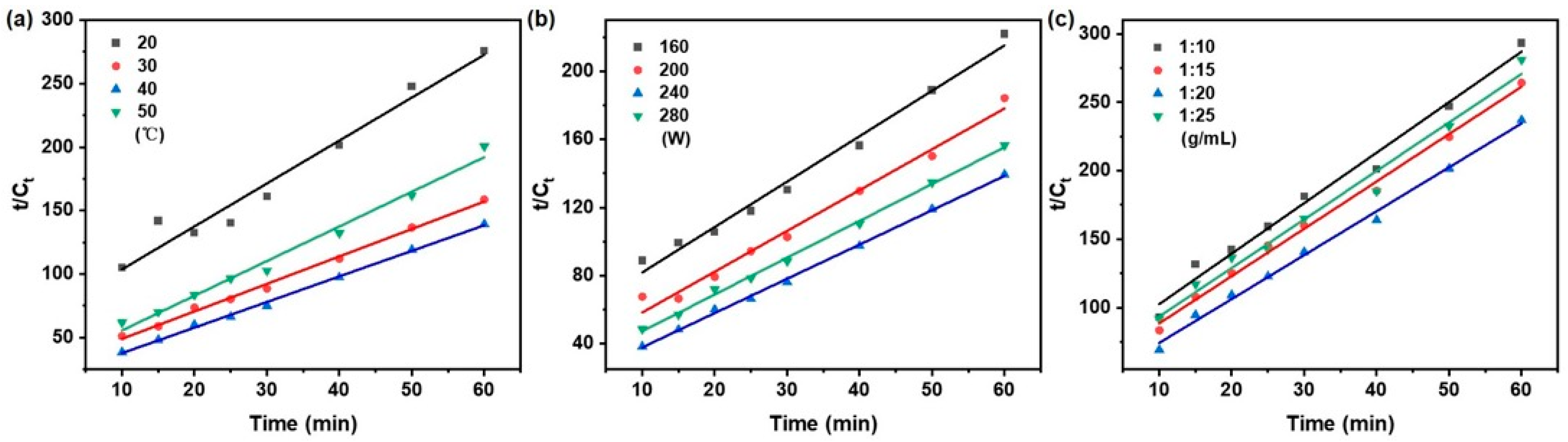 Processes 13 04074 g004