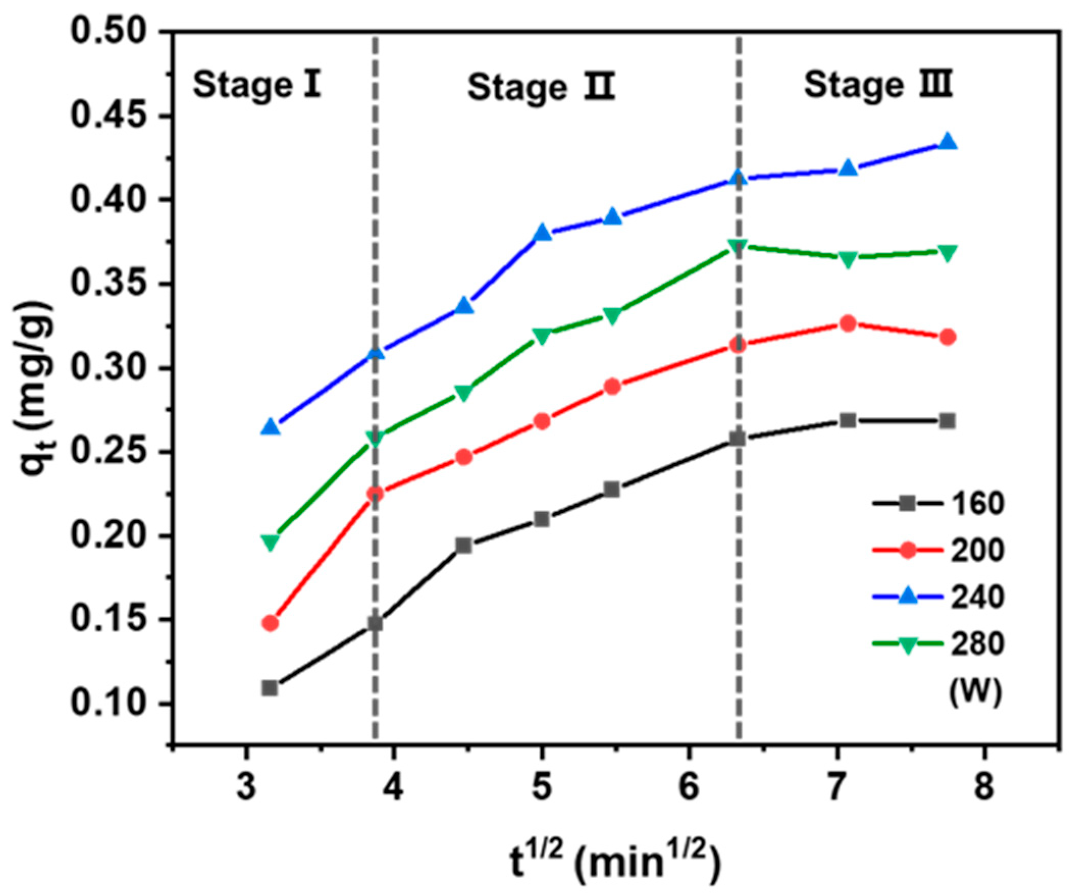 Processes 13 04074 g005