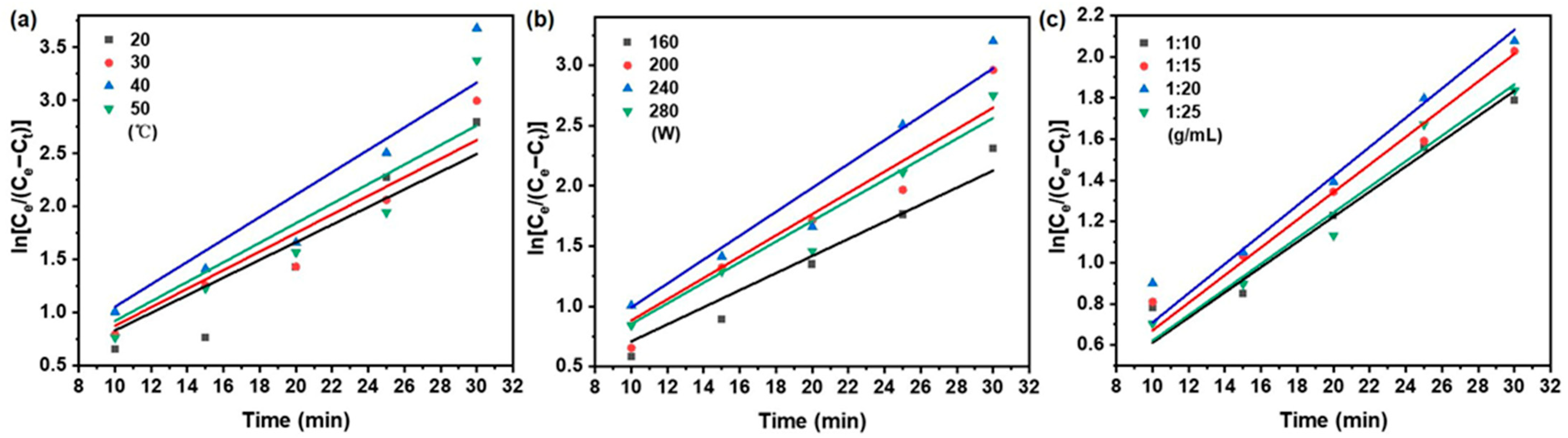 Processes 13 04074 g006