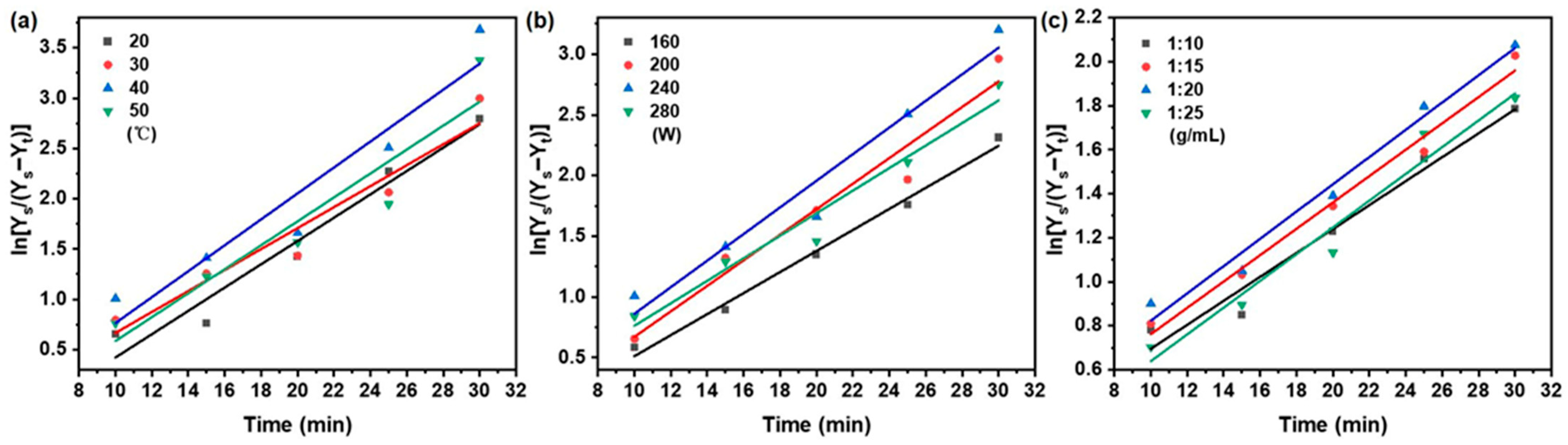Processes 13 04074 g007