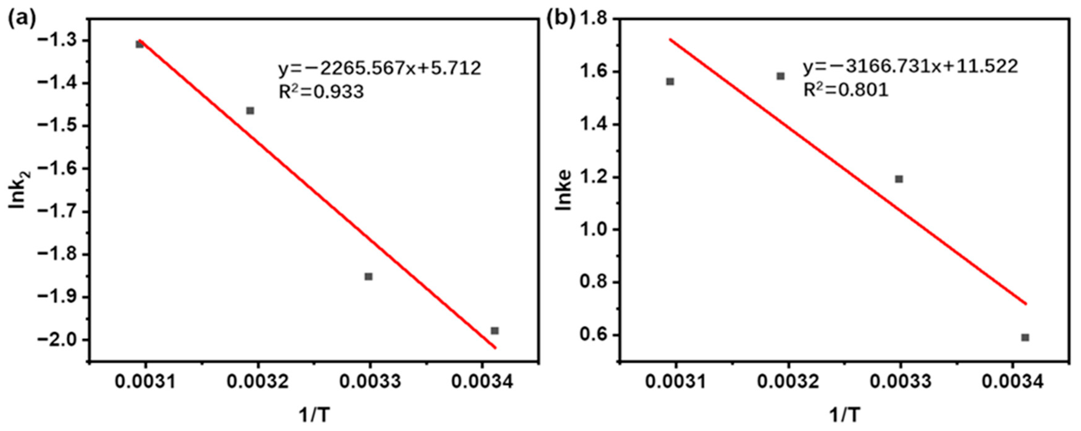 Processes 13 04074 g008