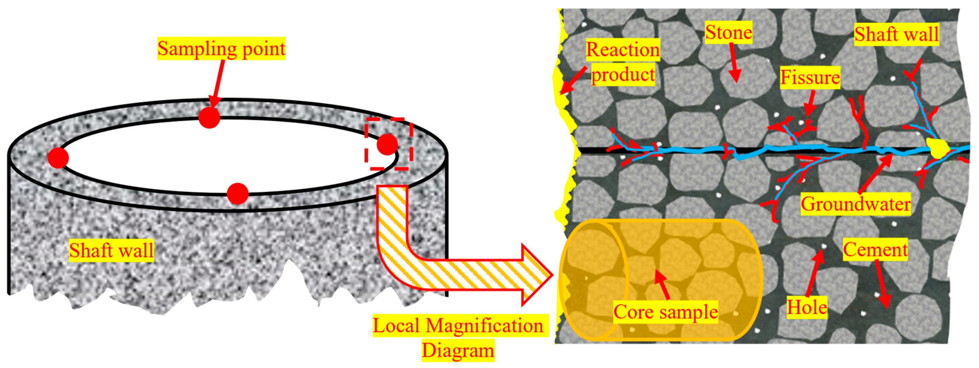 Processes 13 04078 g005