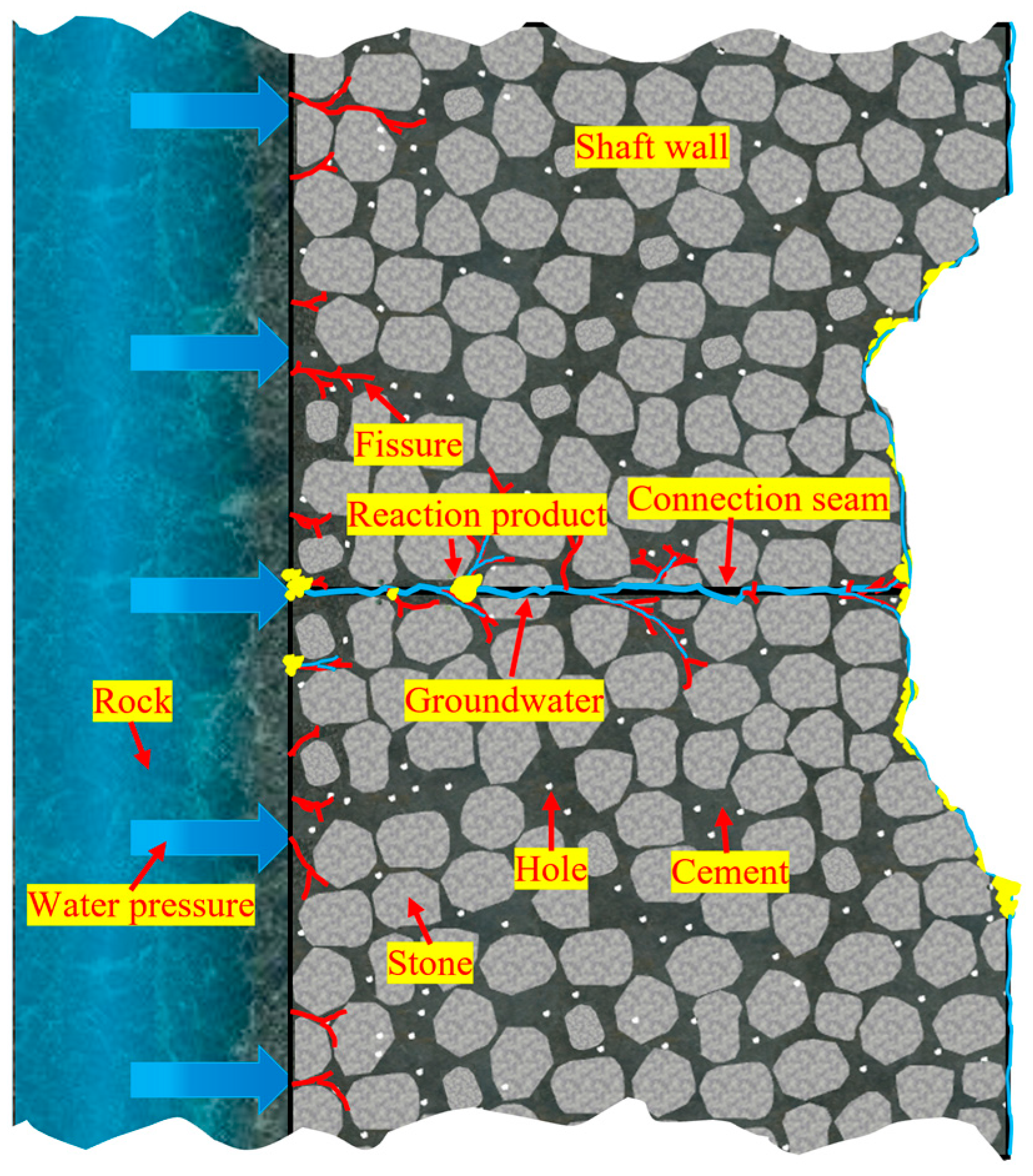 Processes 13 04078 g006