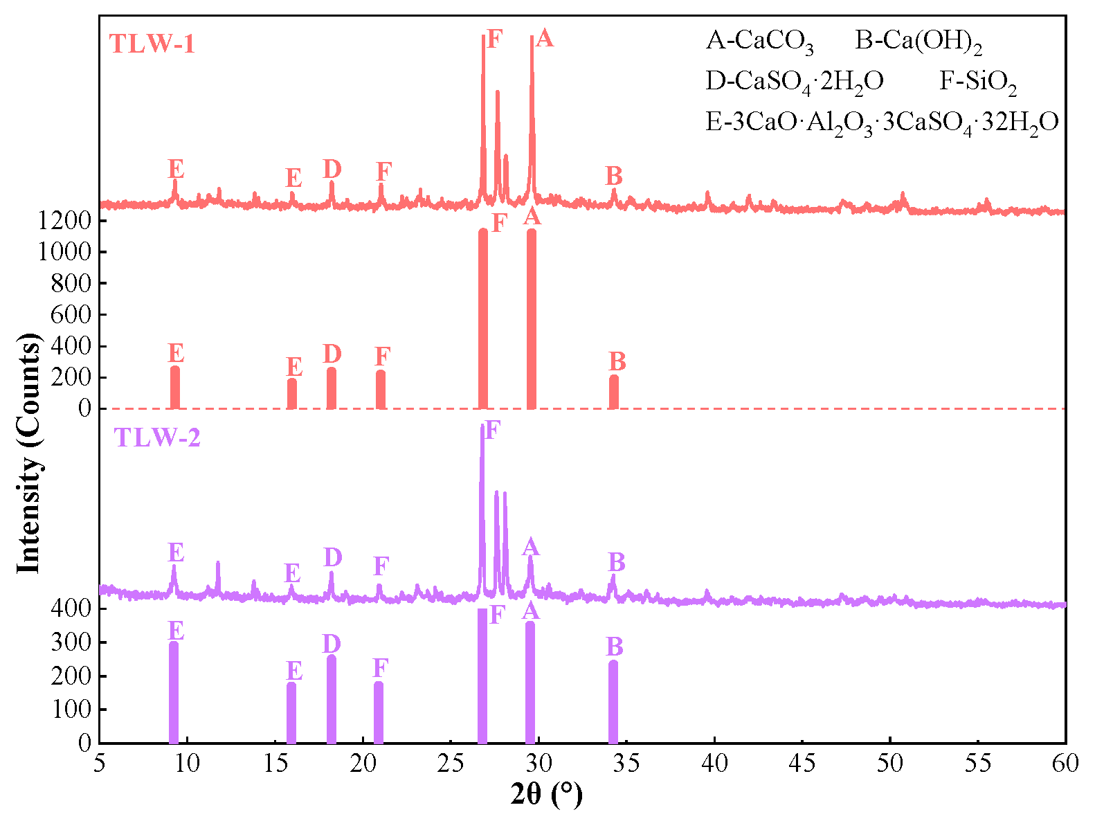 Processes 13 04078 g007