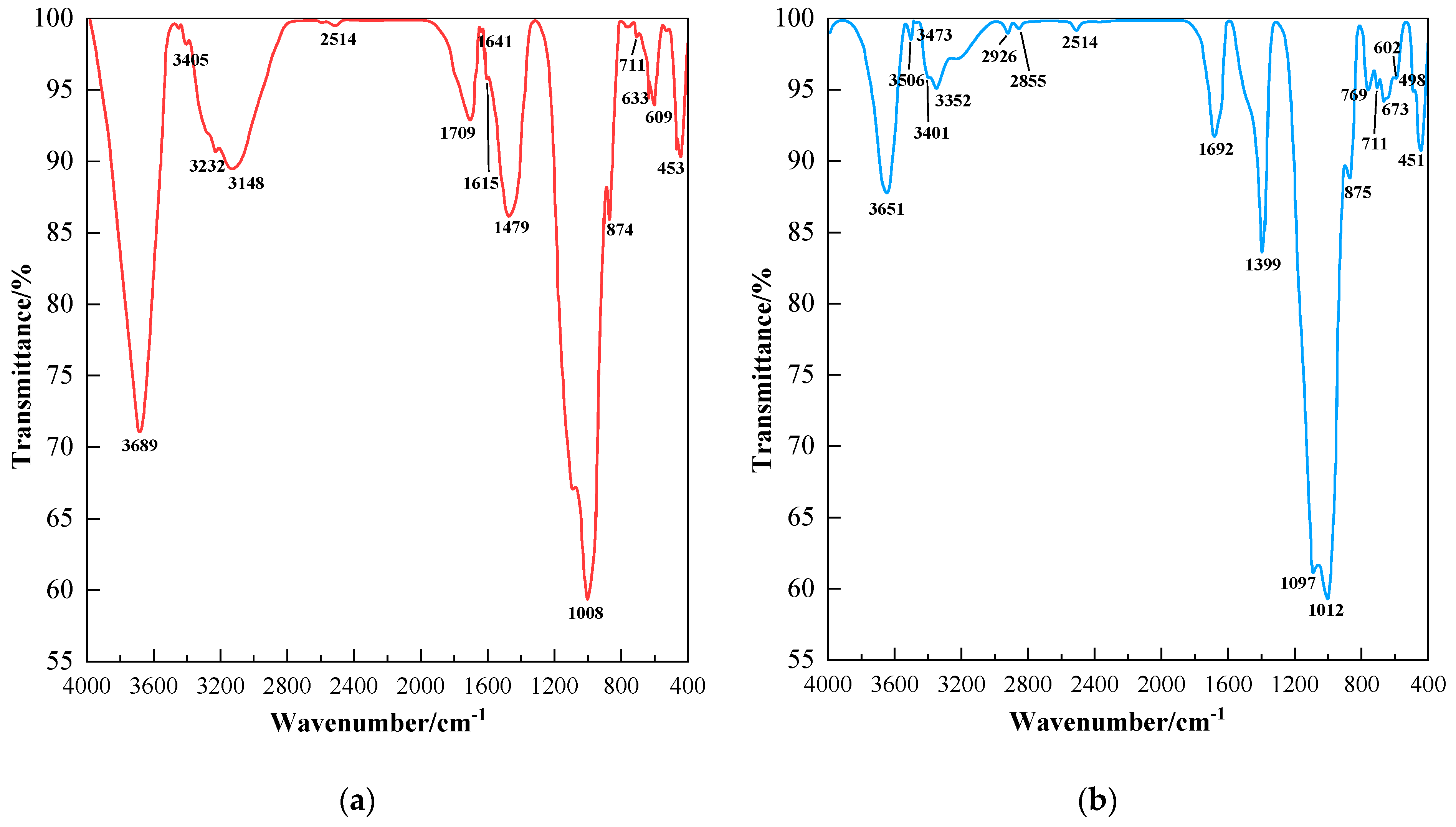 Processes 13 04078 g010