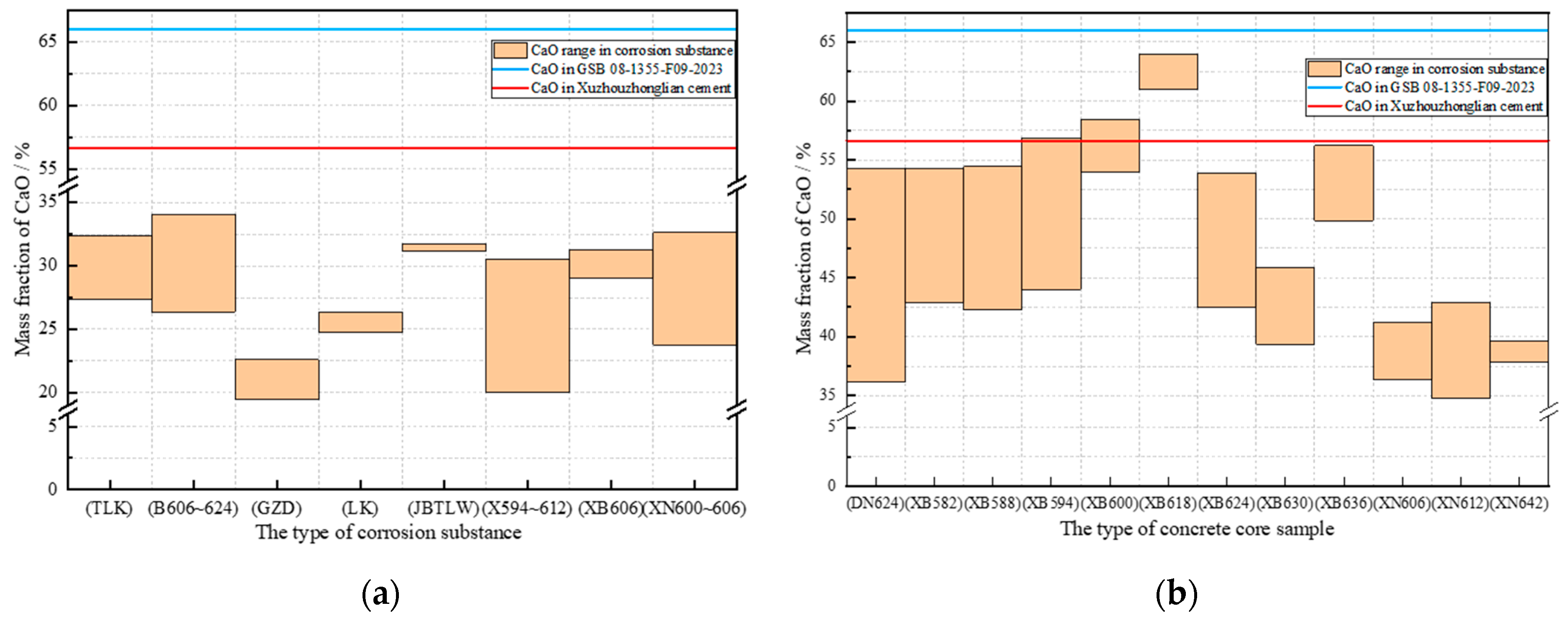 Processes 13 04078 g011