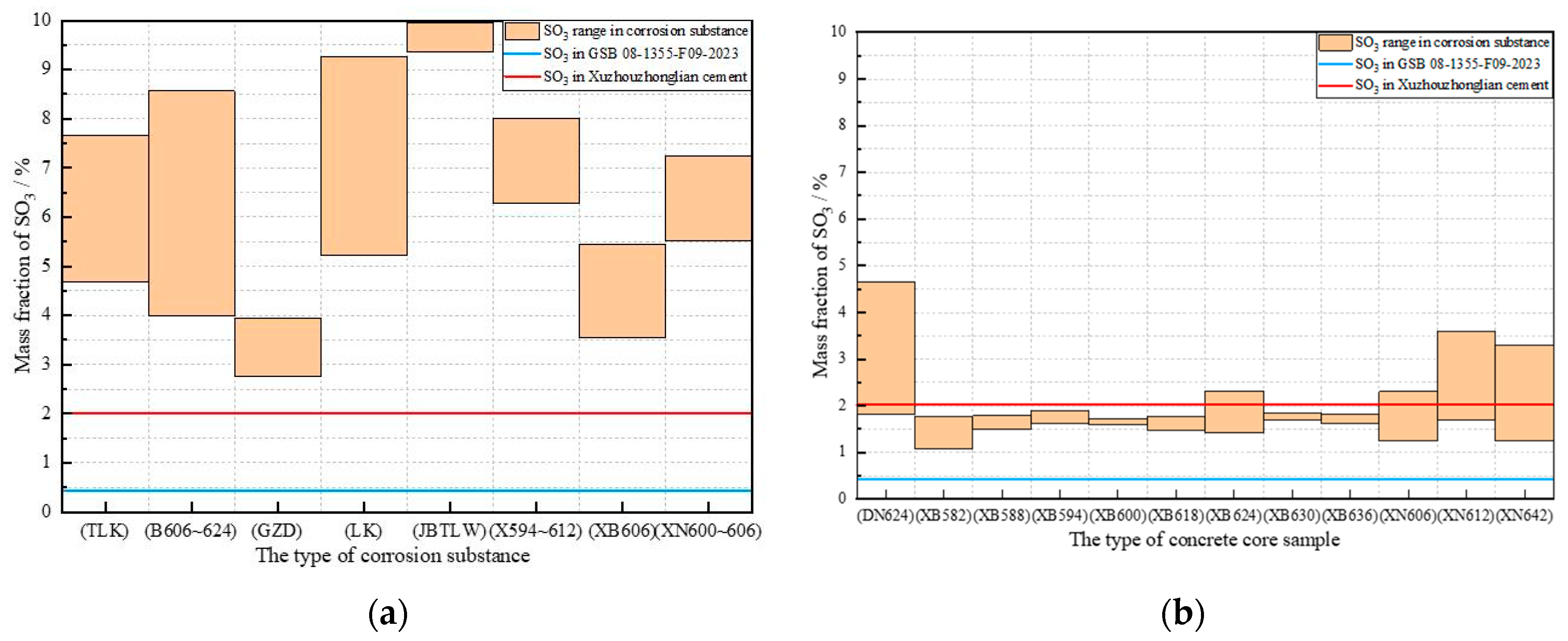 Processes 13 04078 g012