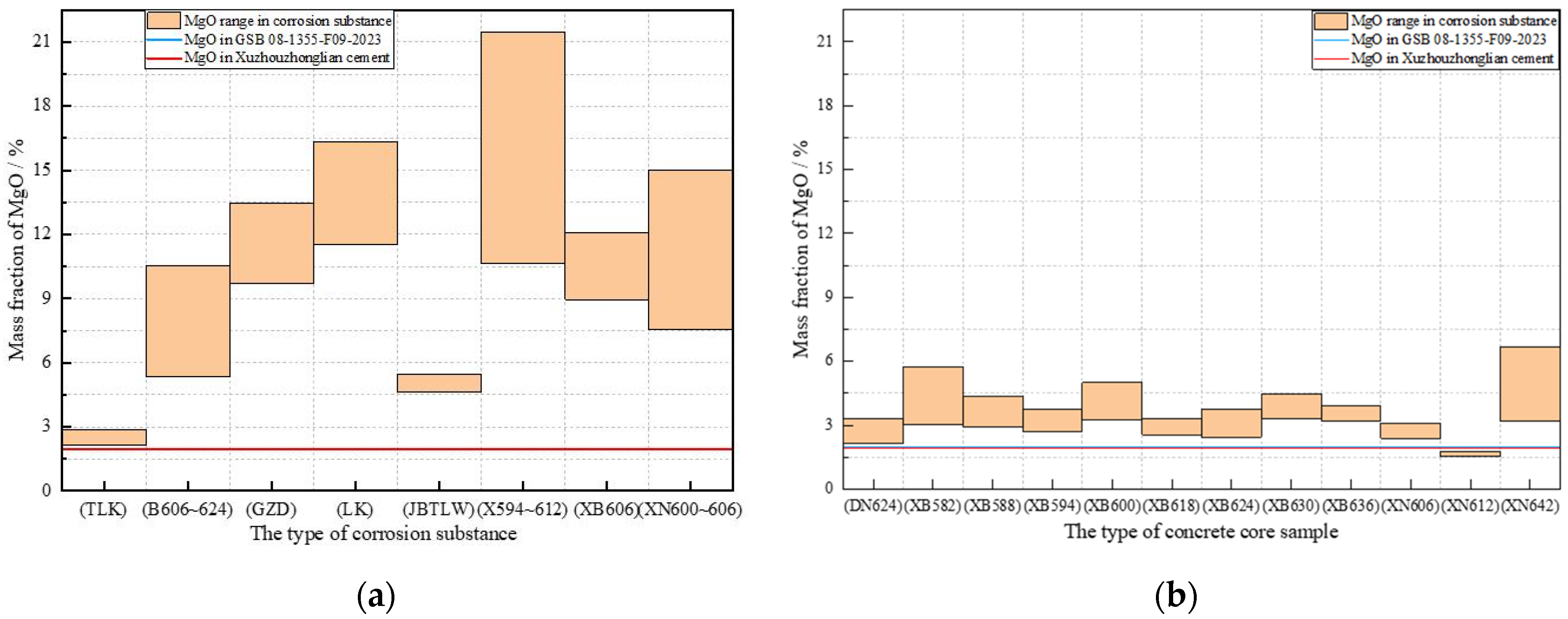Processes 13 04078 g013