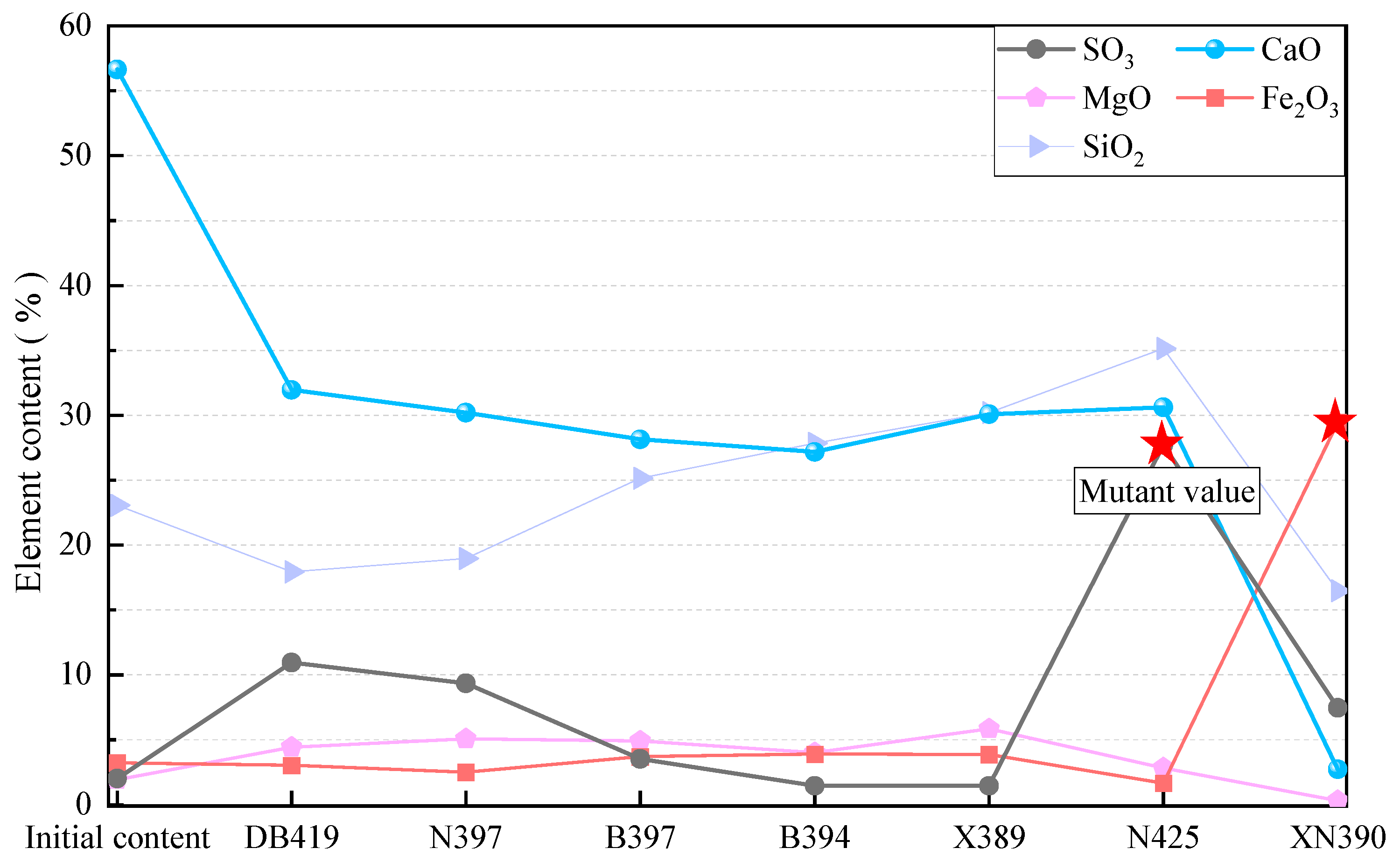 Processes 13 04078 g014