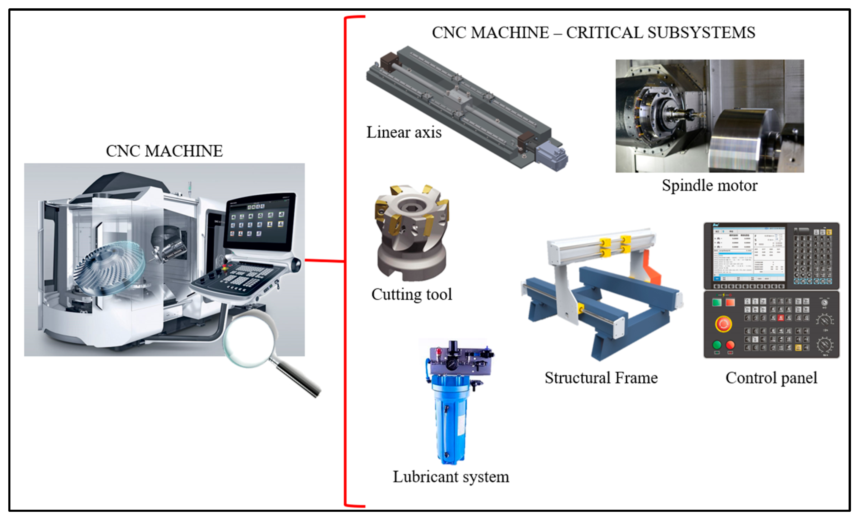 Processes 13 04084 g001