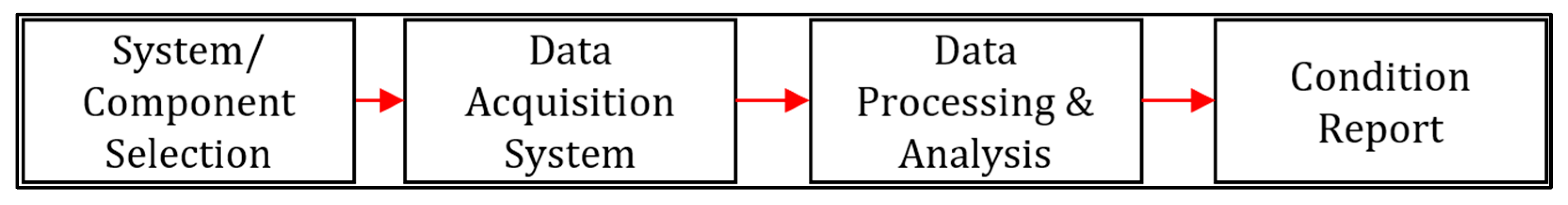 Processes 13 04084 g002