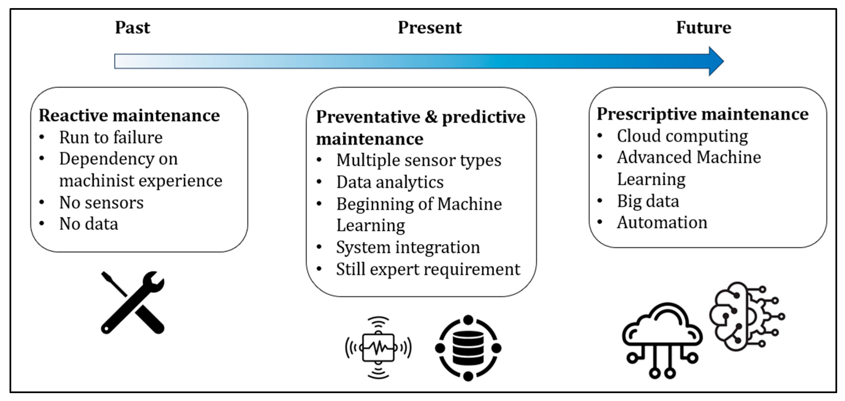 Processes 13 04084 g003