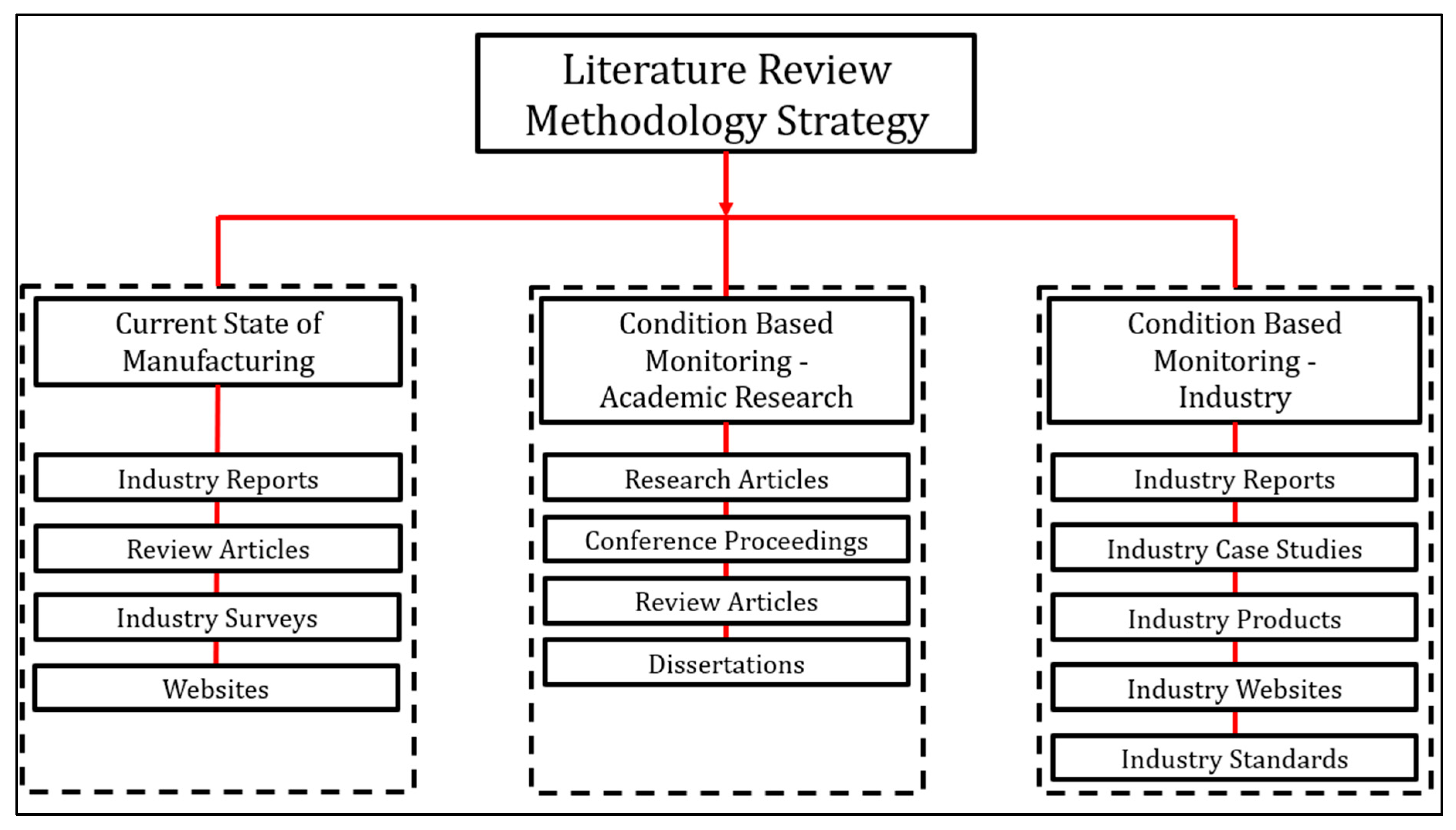 Processes 13 04084 g004