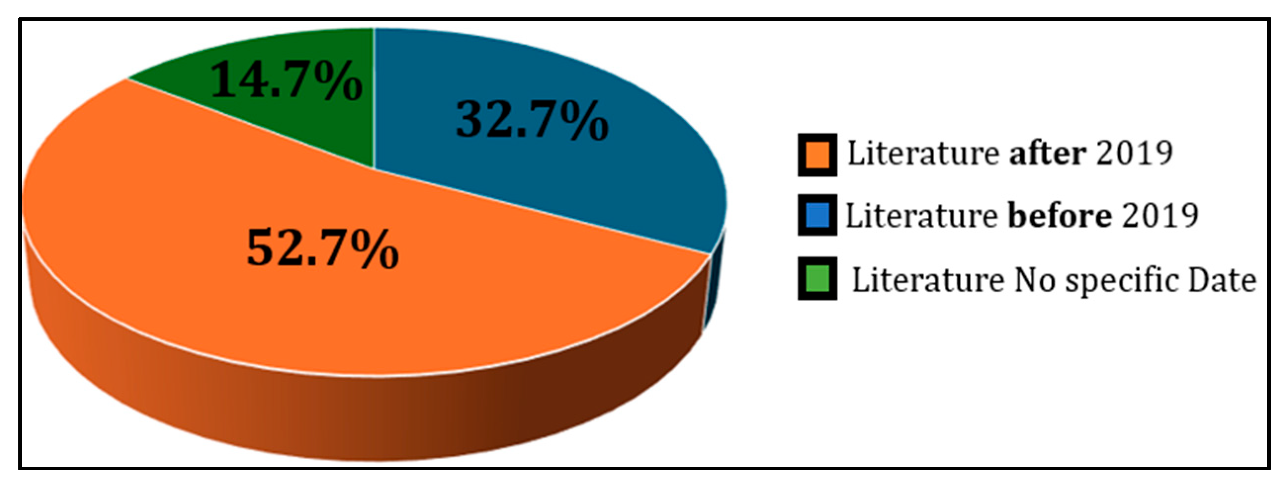 Processes 13 04084 g005