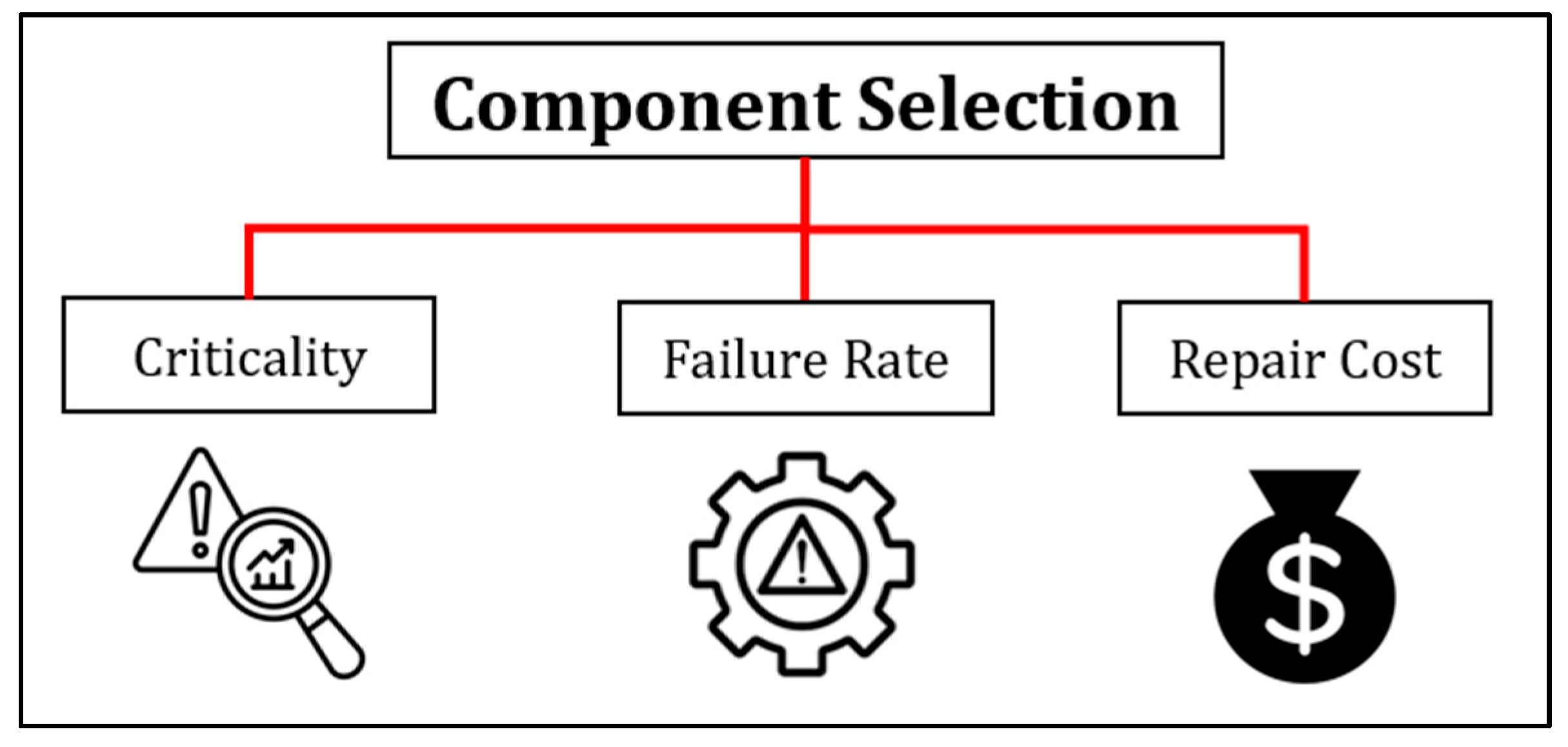 Processes 13 04084 g007