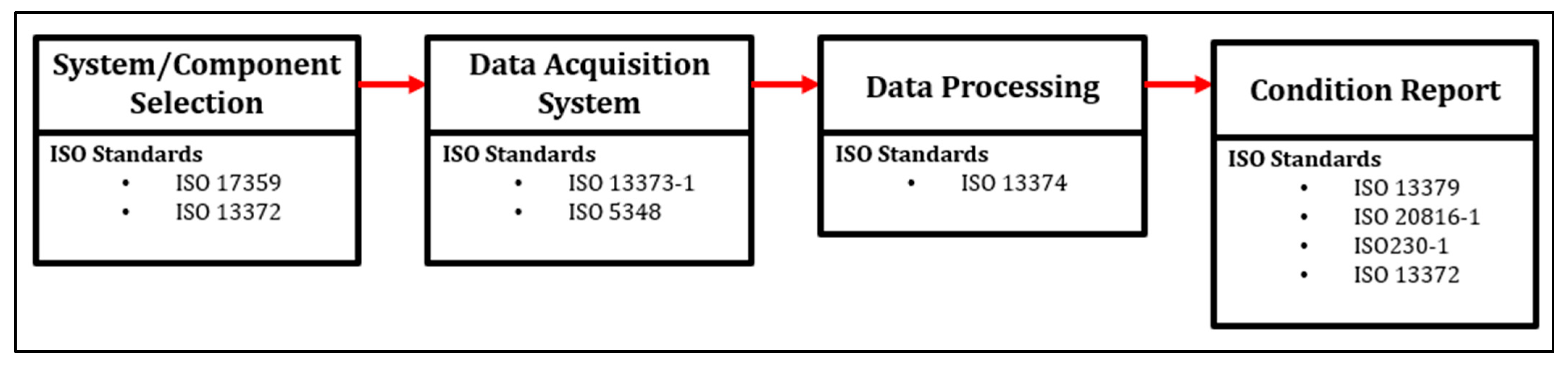 Processes 13 04084 g010