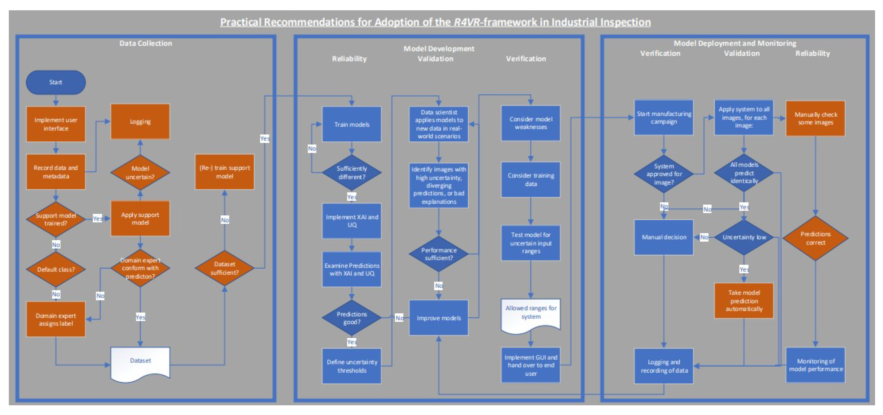 Processes 13 04086 g005 Processes 13 04086 g005