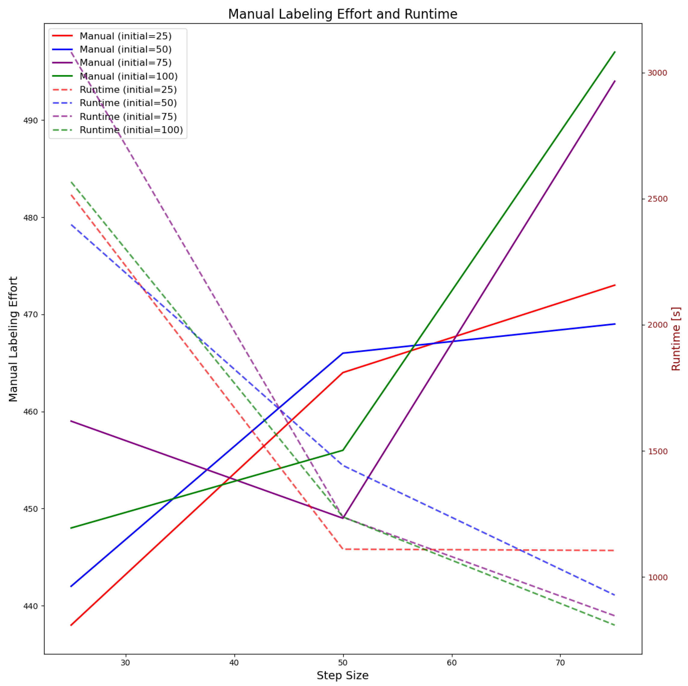 Processes 13 04086 g006 Processes 13 04086 g006
