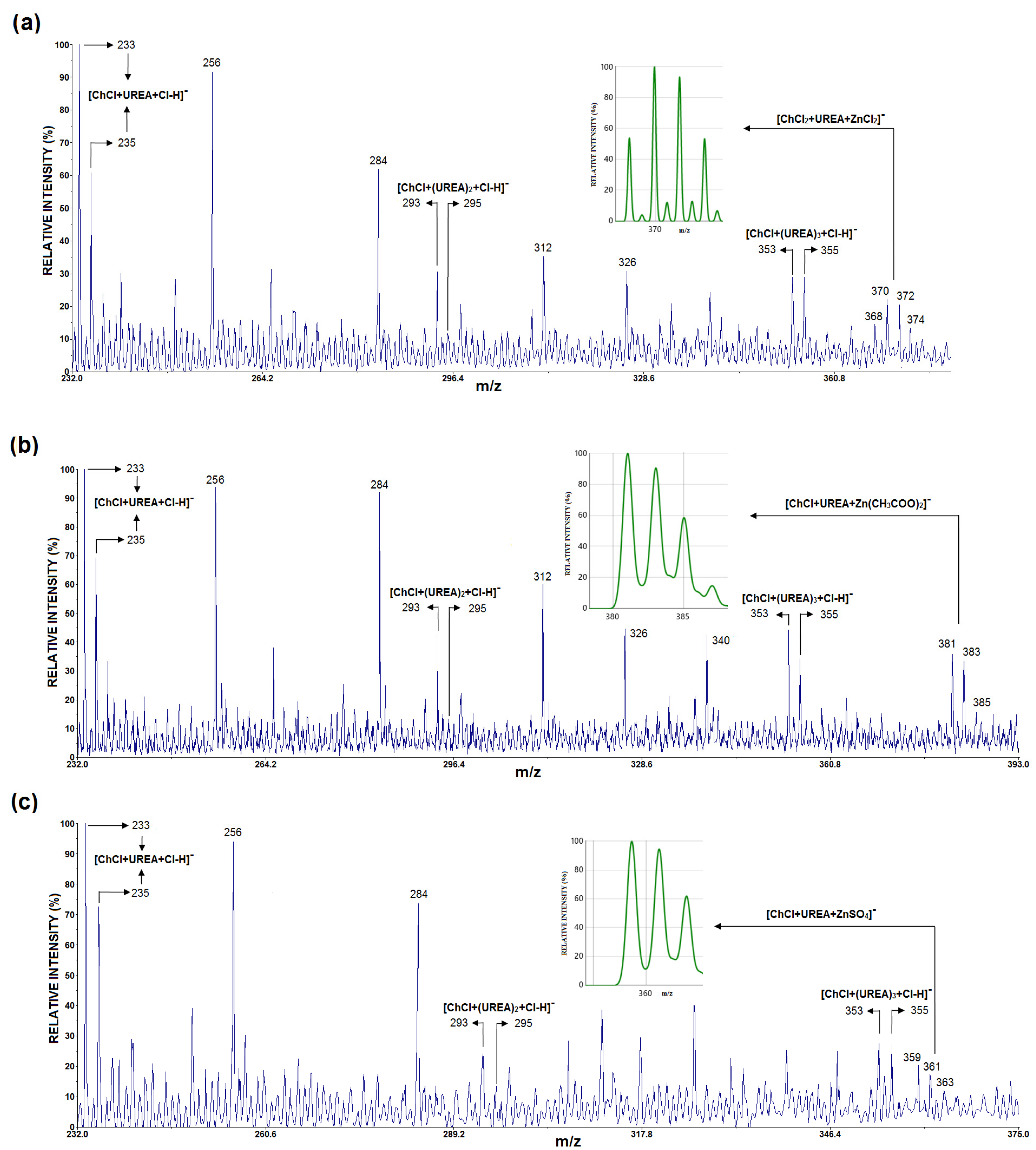 Processes 13 04087 g002