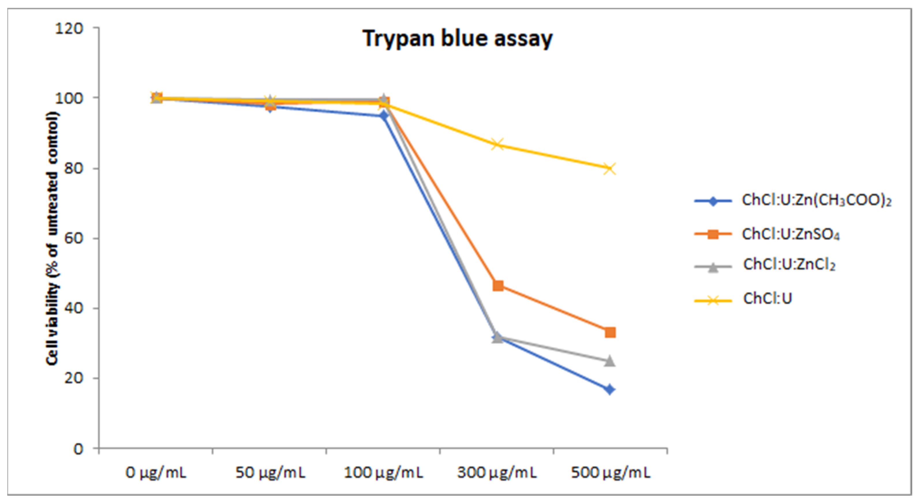 Processes 13 04087 g004