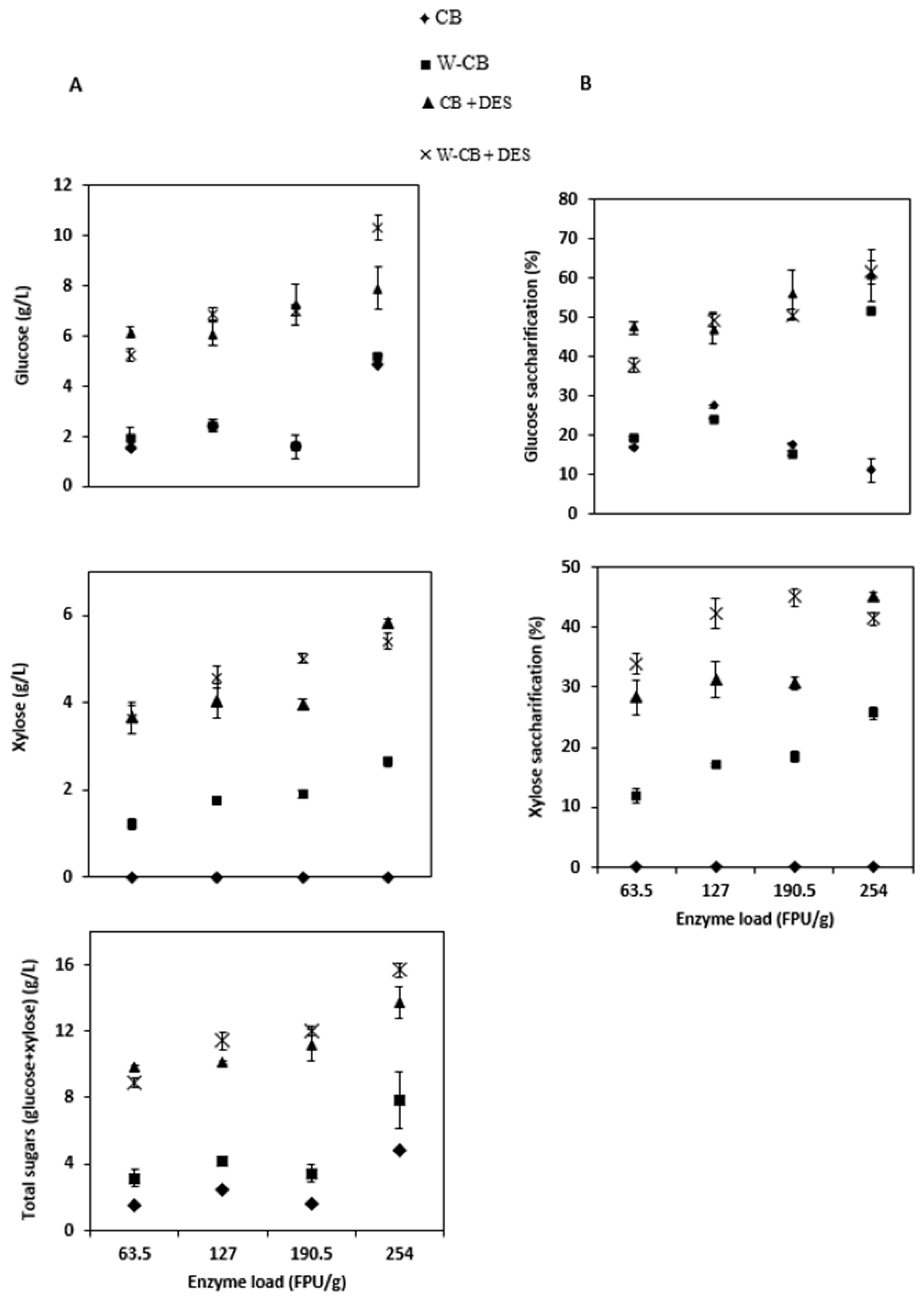 Processes 13 04090 g002